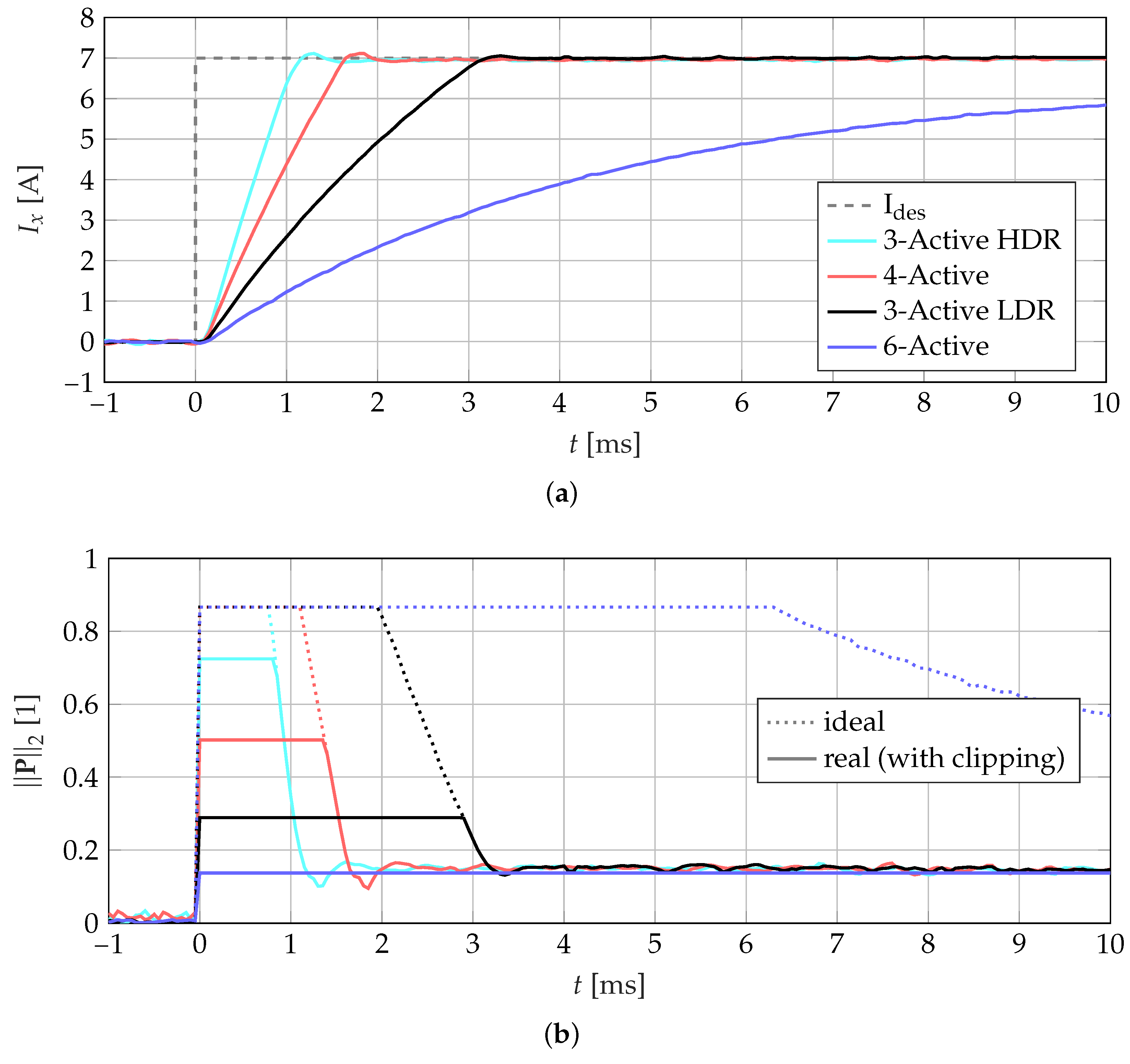 Actuators 08 00041 g016