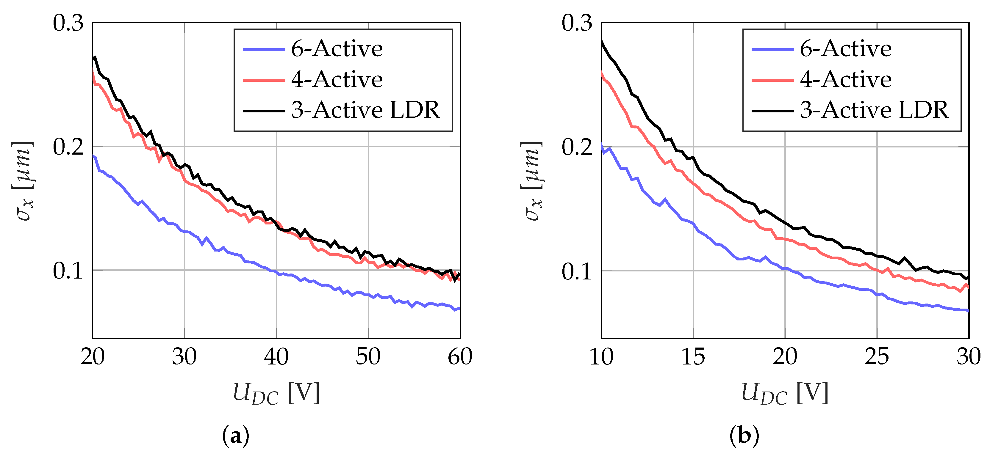 Actuators 08 00041 g017