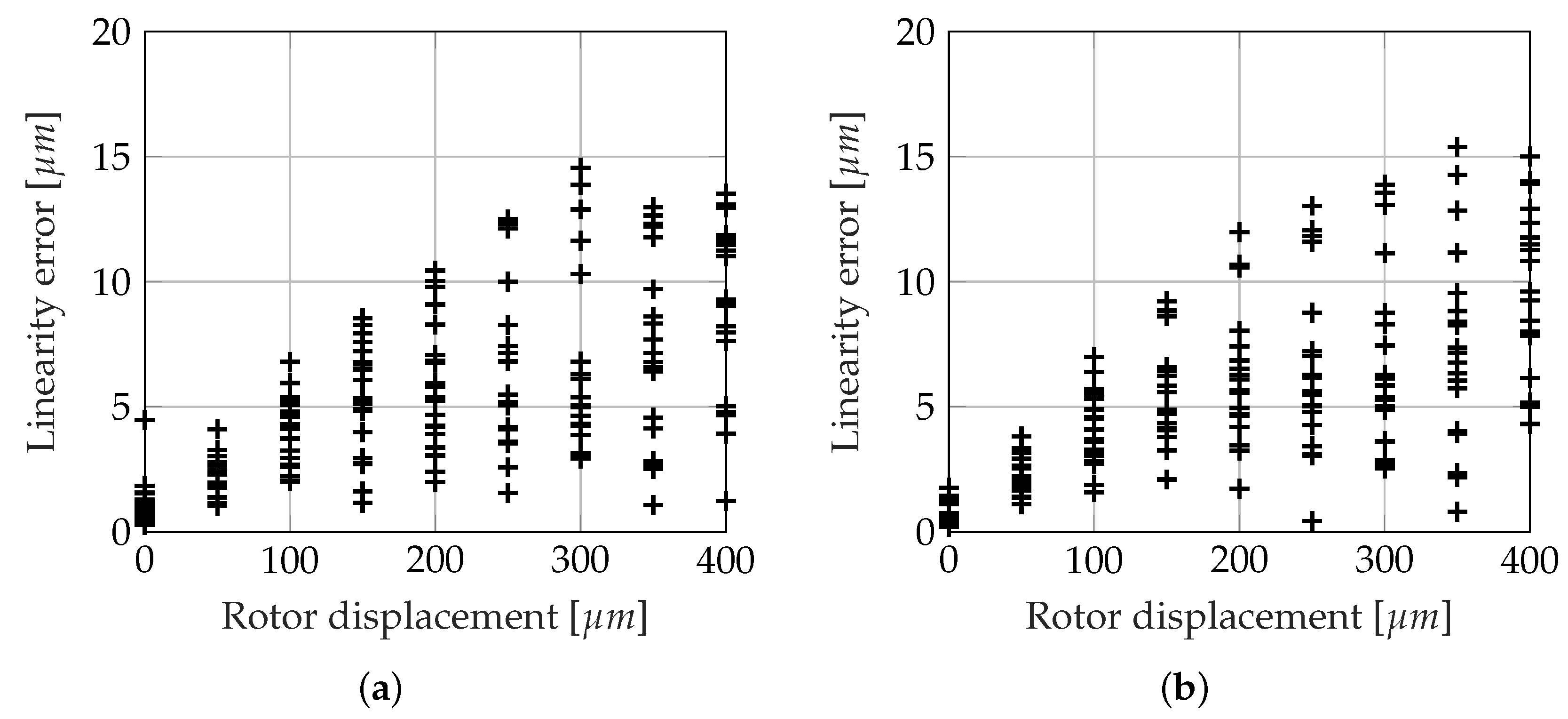 Actuators 08 00041 g020