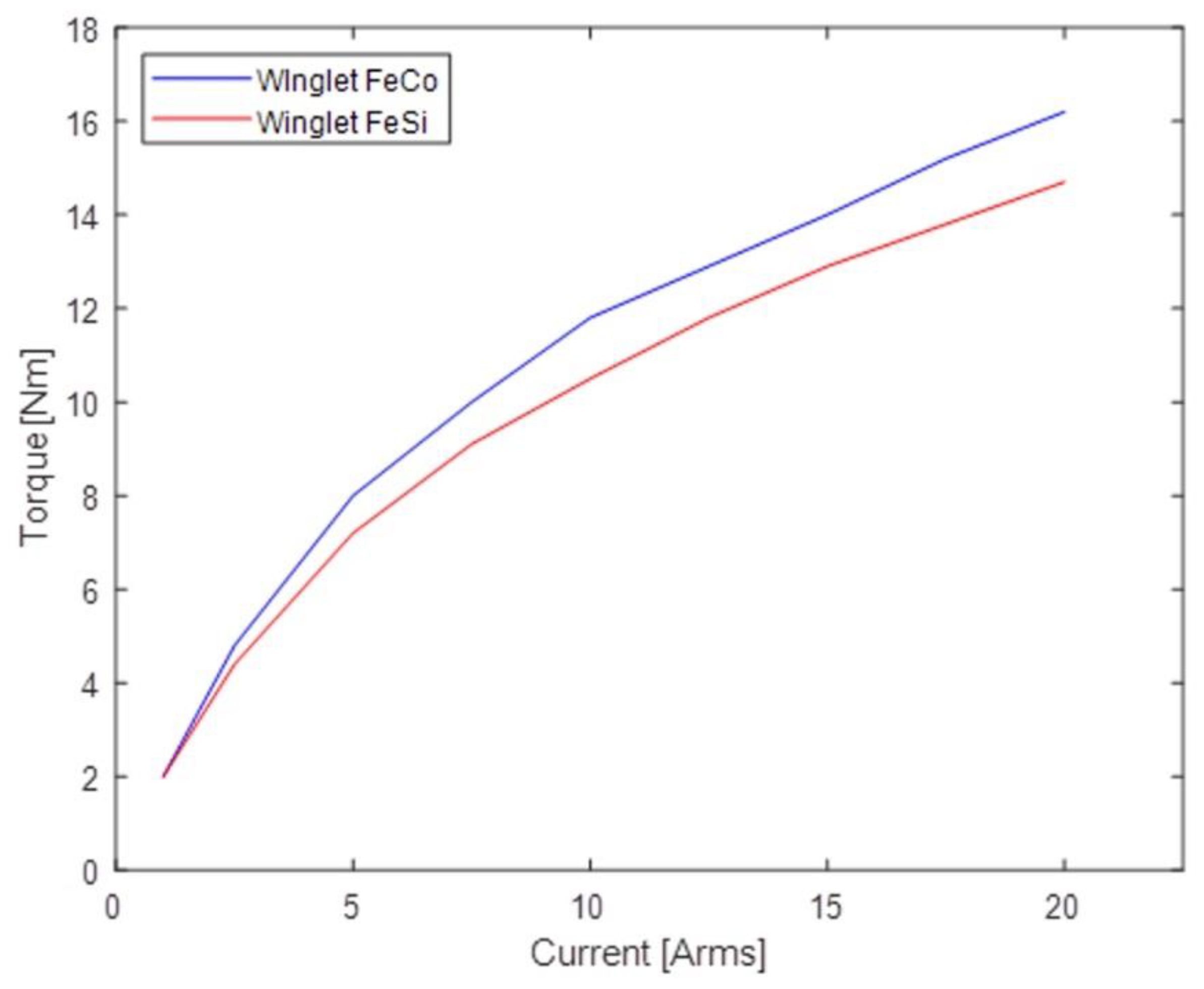 Actuators 08 00042 g009 Actuators 08 00042 g009