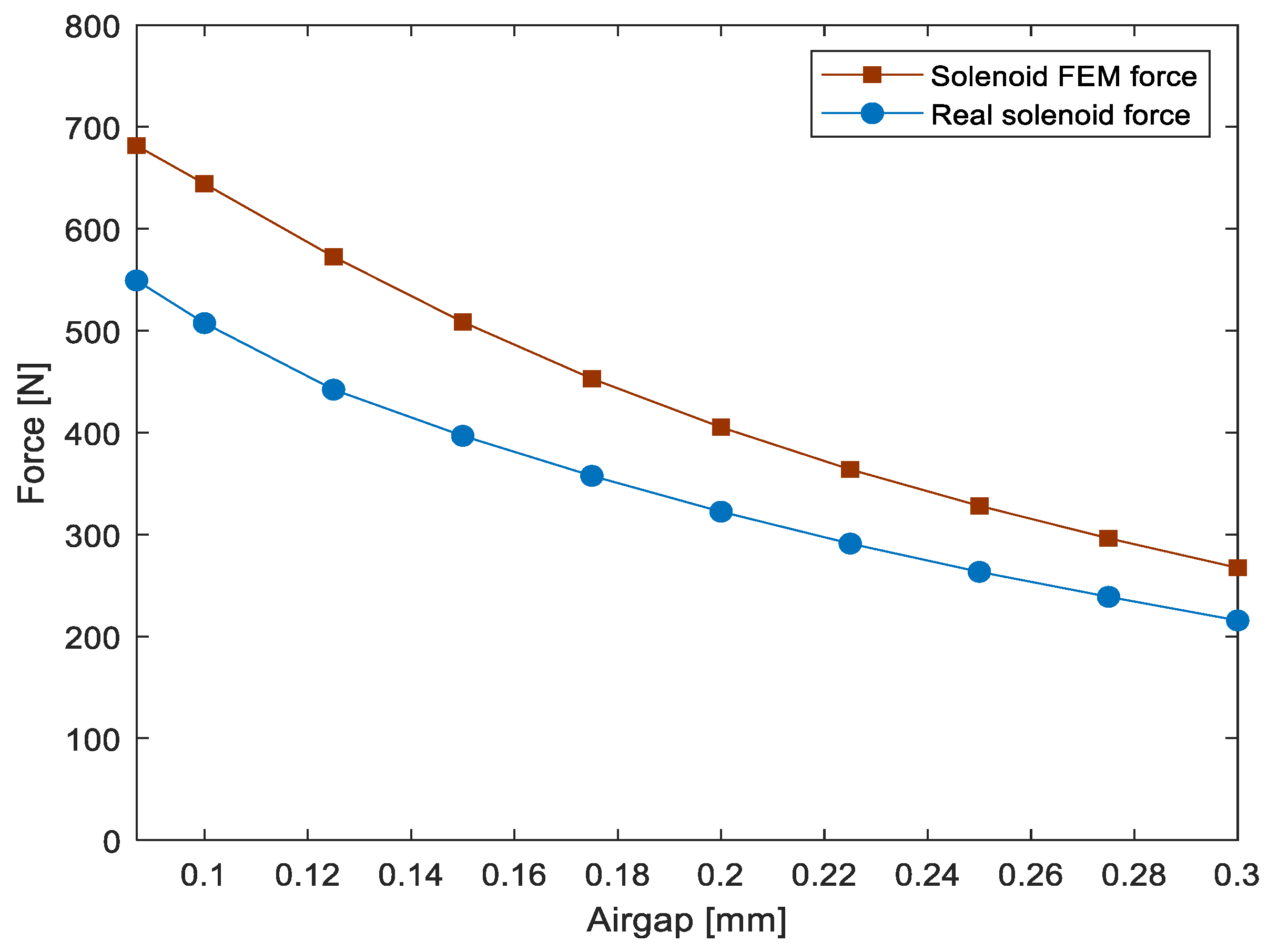 Actuators 08 00042 g011 Actuators 08 00042 g011
