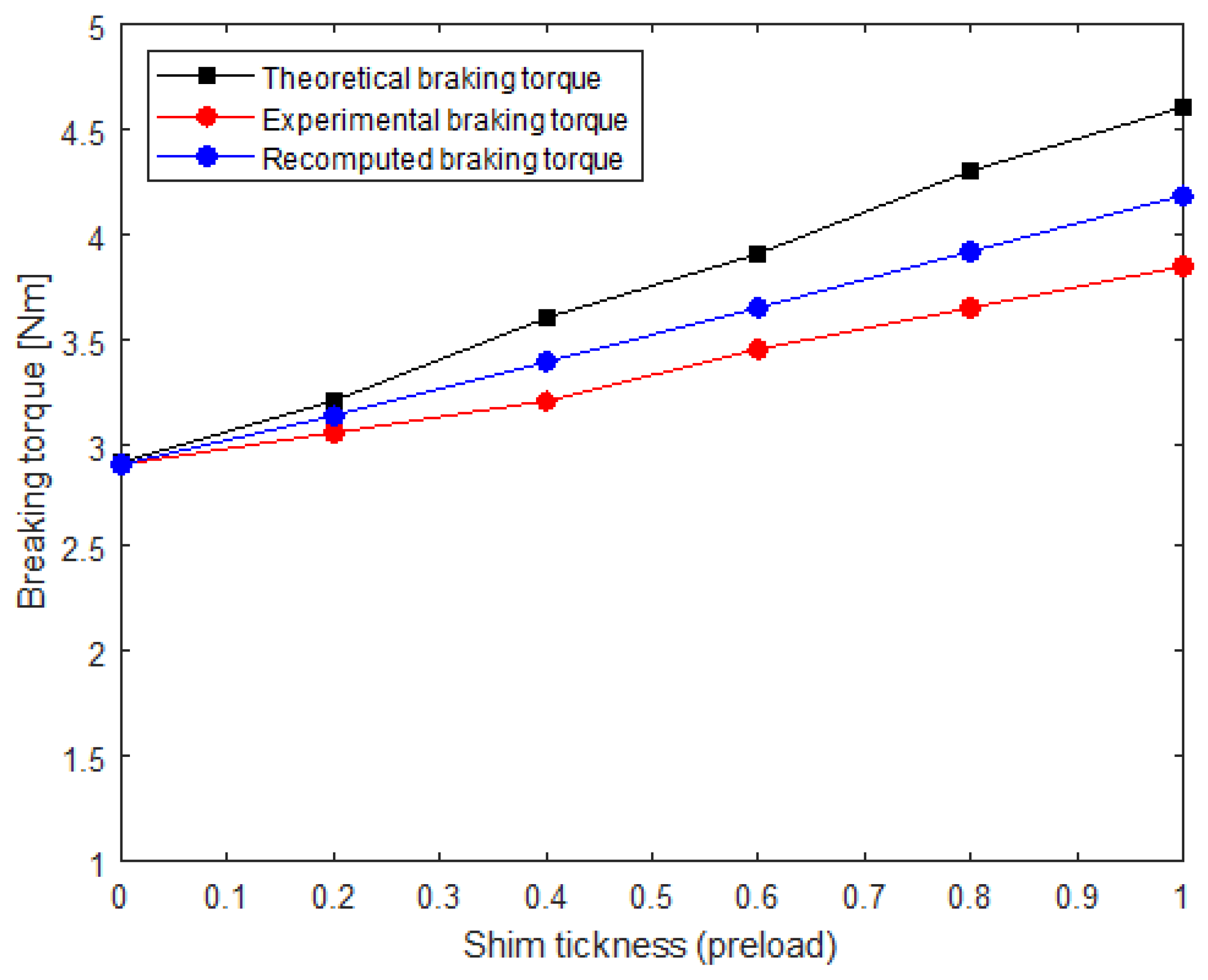 Actuators 08 00042 g012 Actuators 08 00042 g012