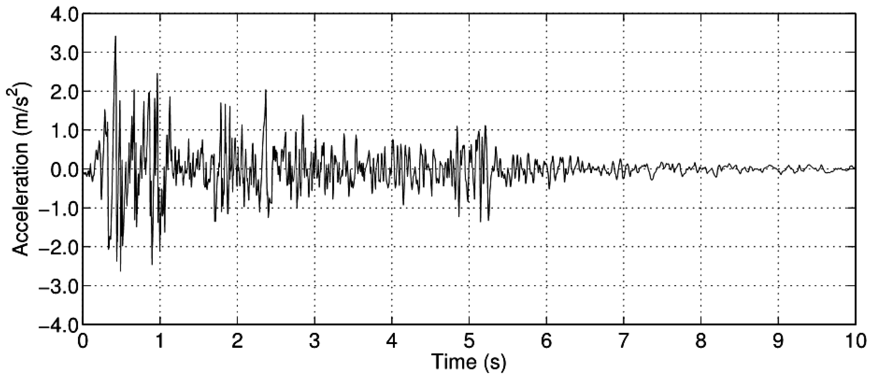 Actuators 08 00043 g002