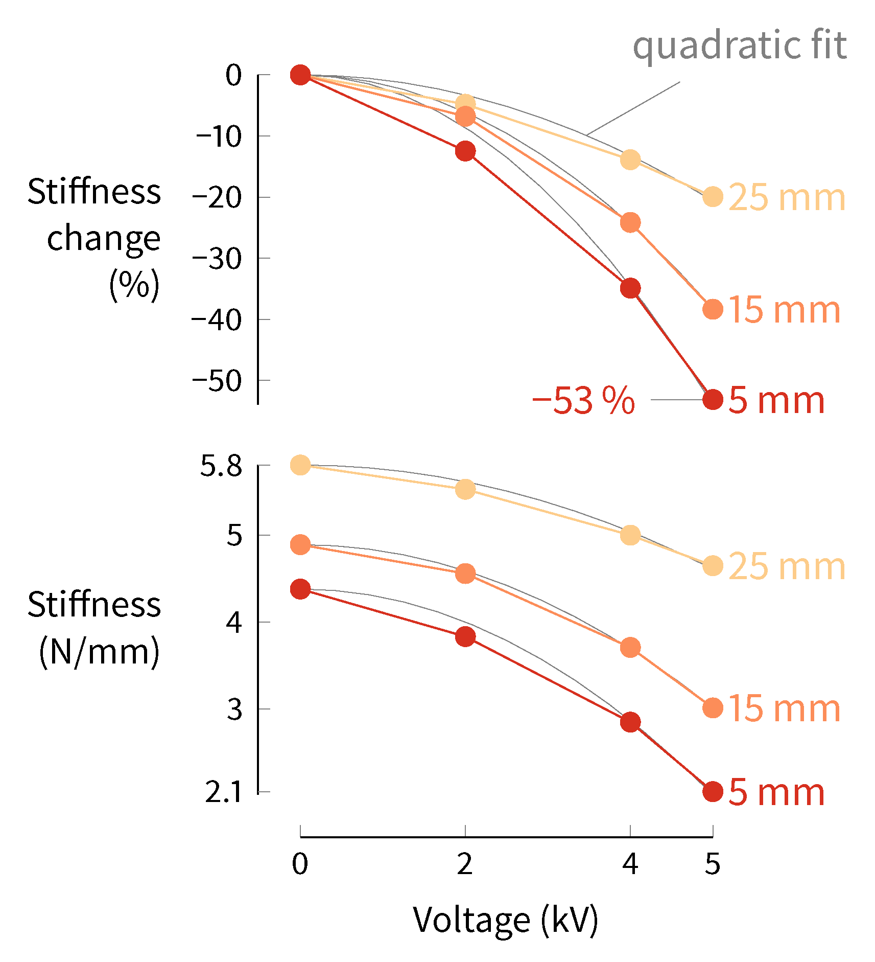 Actuators 08 00044 g007