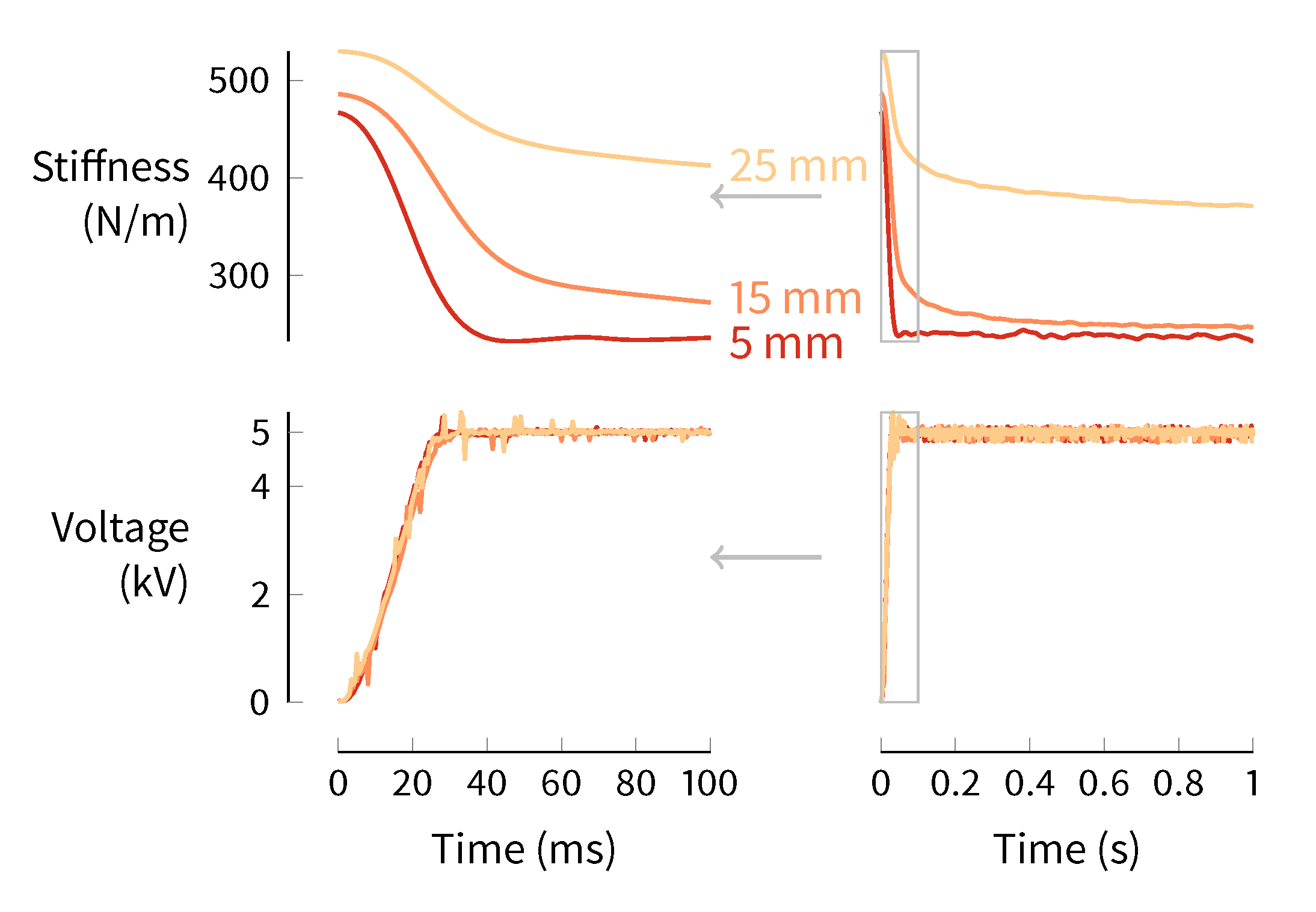 Actuators 08 00044 g008