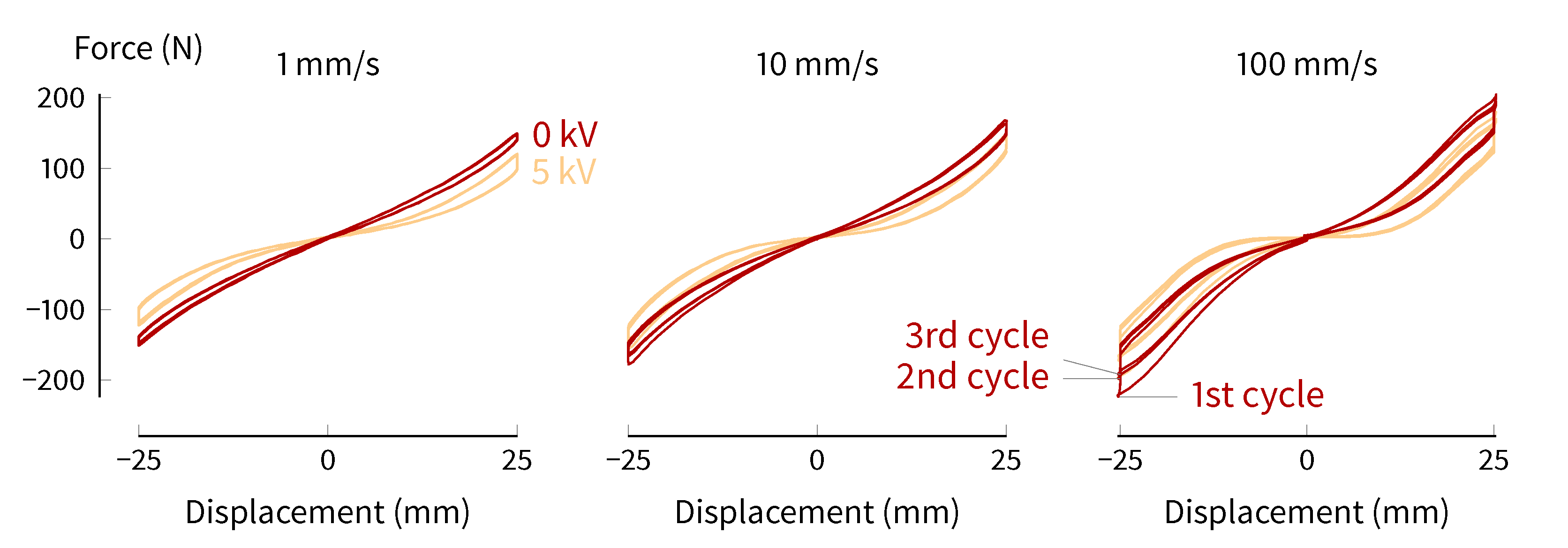 Actuators 08 00044 g009