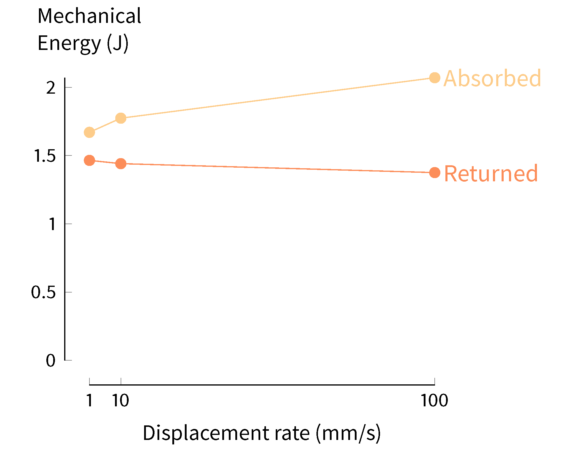 Actuators 08 00044 g010