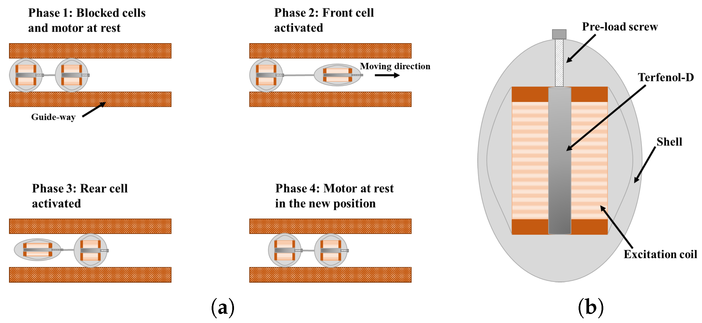 Actuators | Free Full-Text | Review of Modeling and Control of Magnetostrictive Actuators Actuators | Free Full-Text | Review of Modeling and Control of Magnetostrictive Actuators