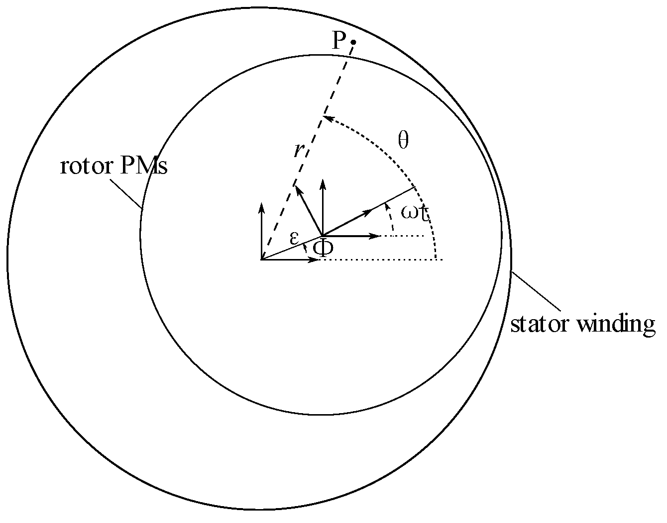 Actuators 08 00048 g003 550
