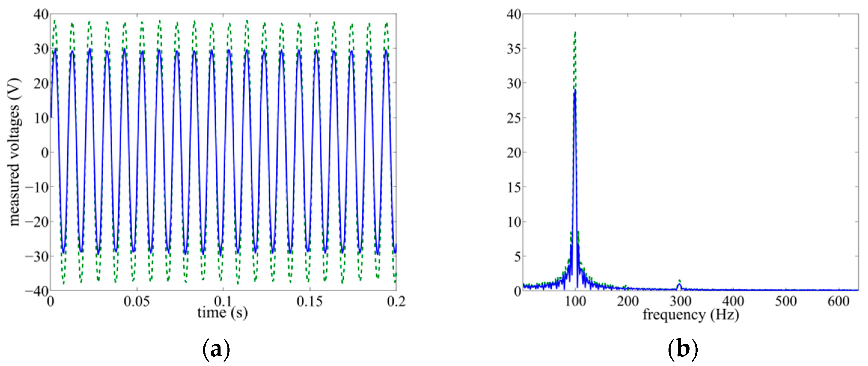Actuators 08 00048 g009 550
