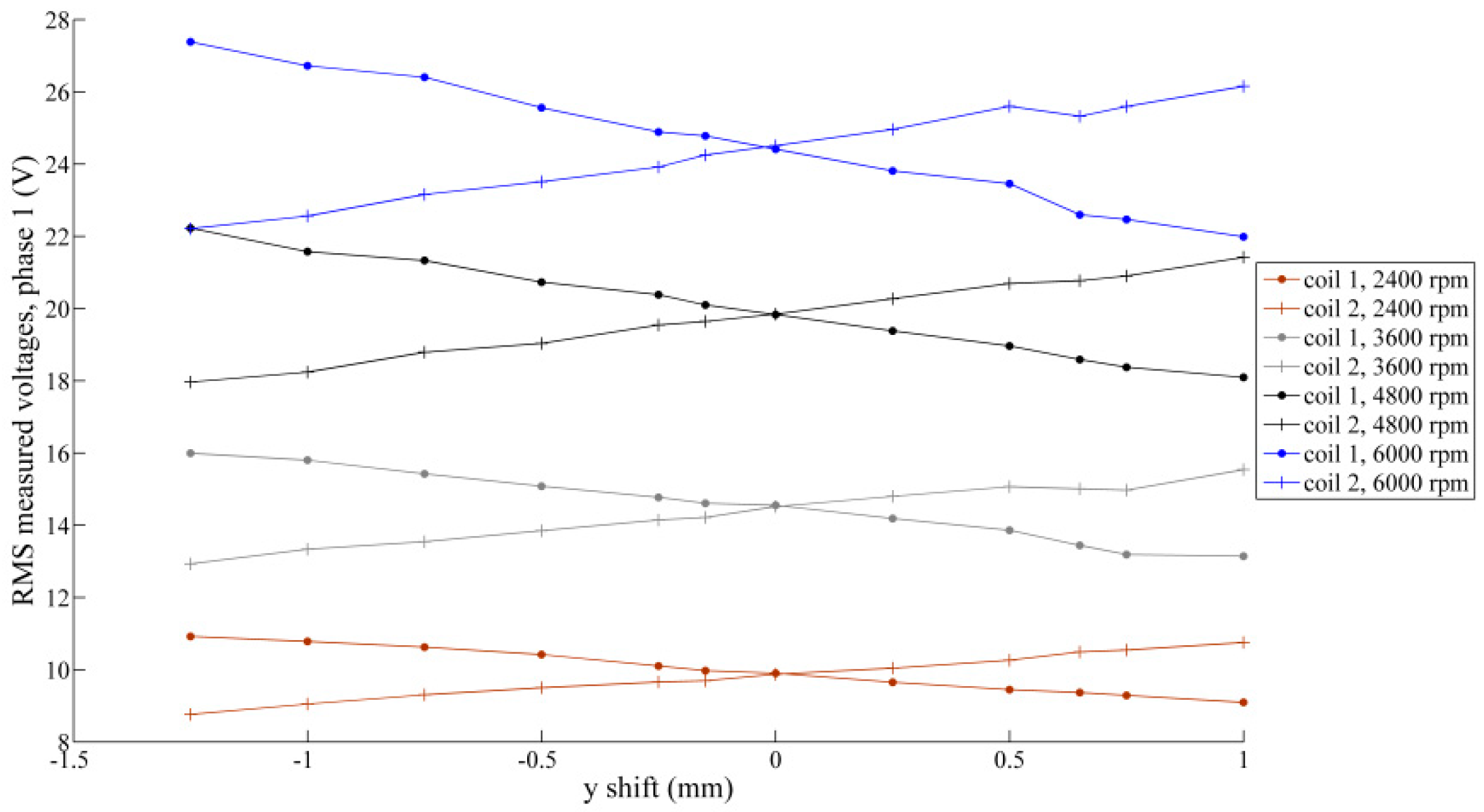 Actuators 08 00048 g010 550