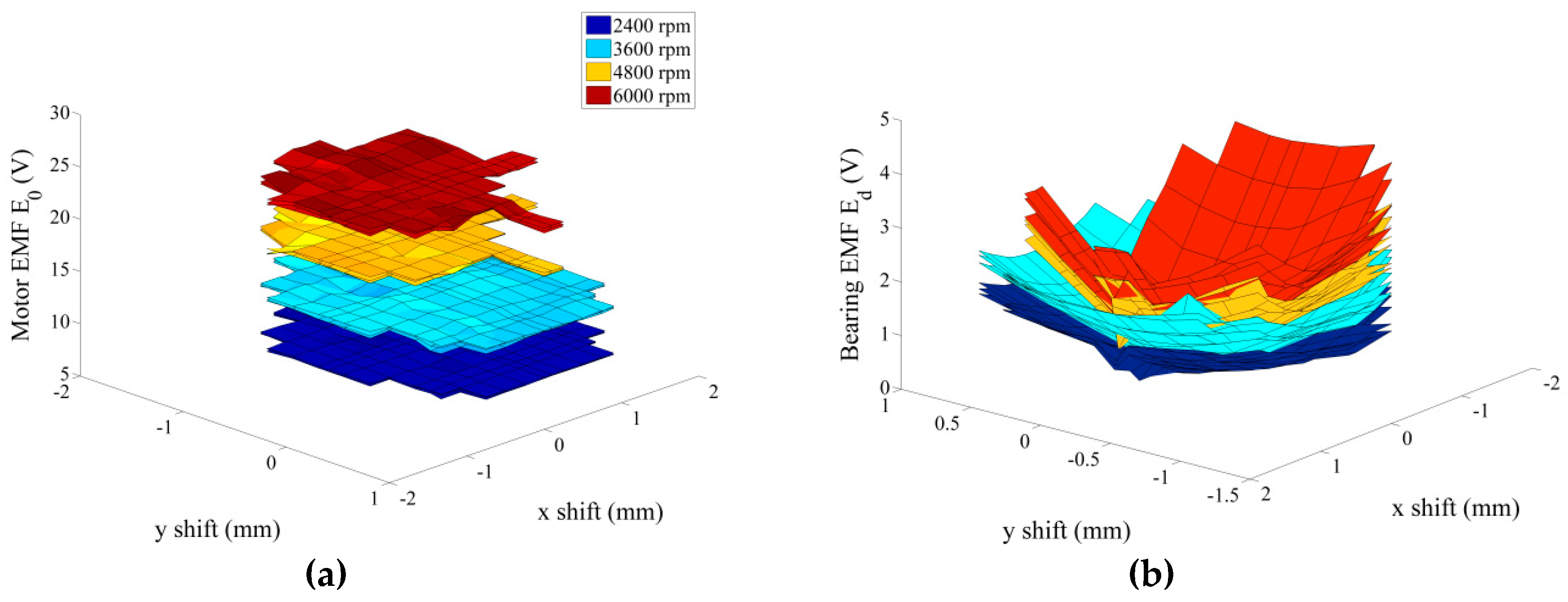 Actuators 08 00048 g011 550