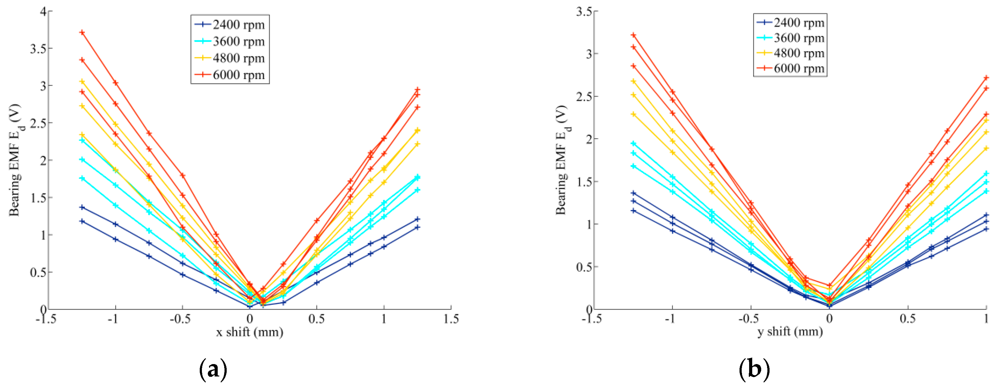 Actuators 08 00048 g013 550