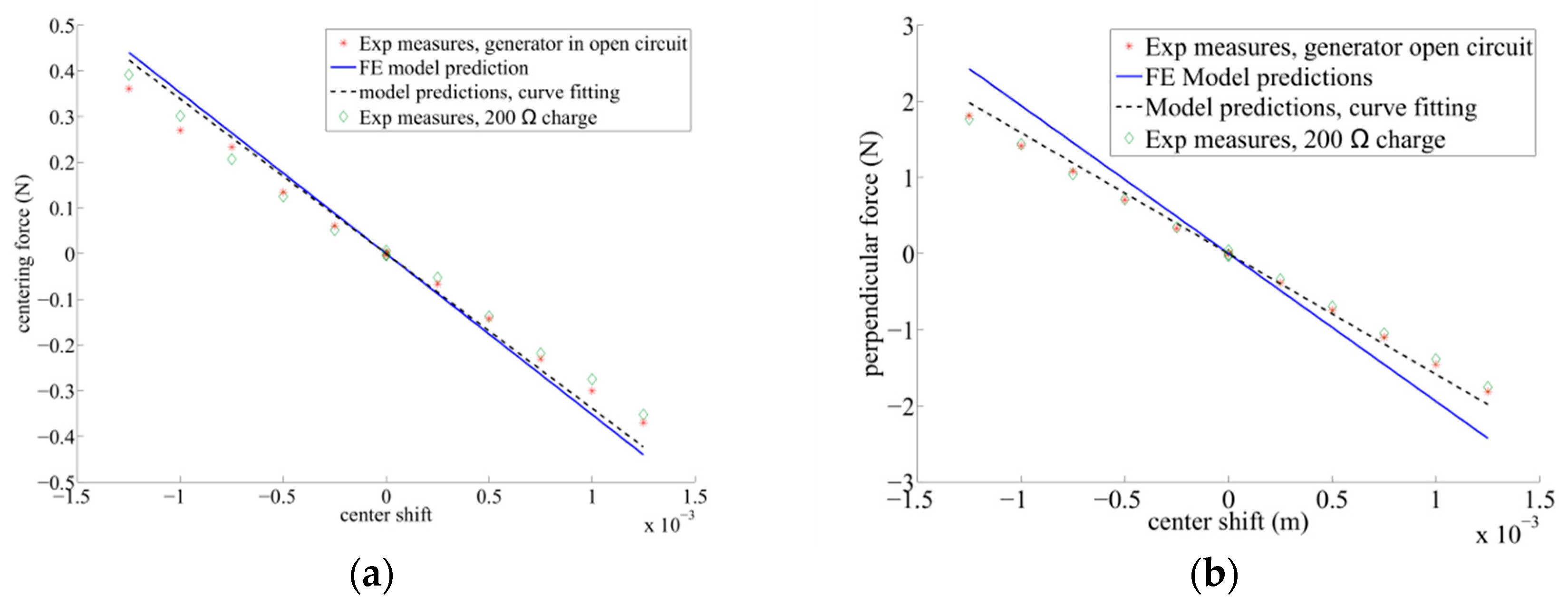 Actuators 08 00048 g017 550
