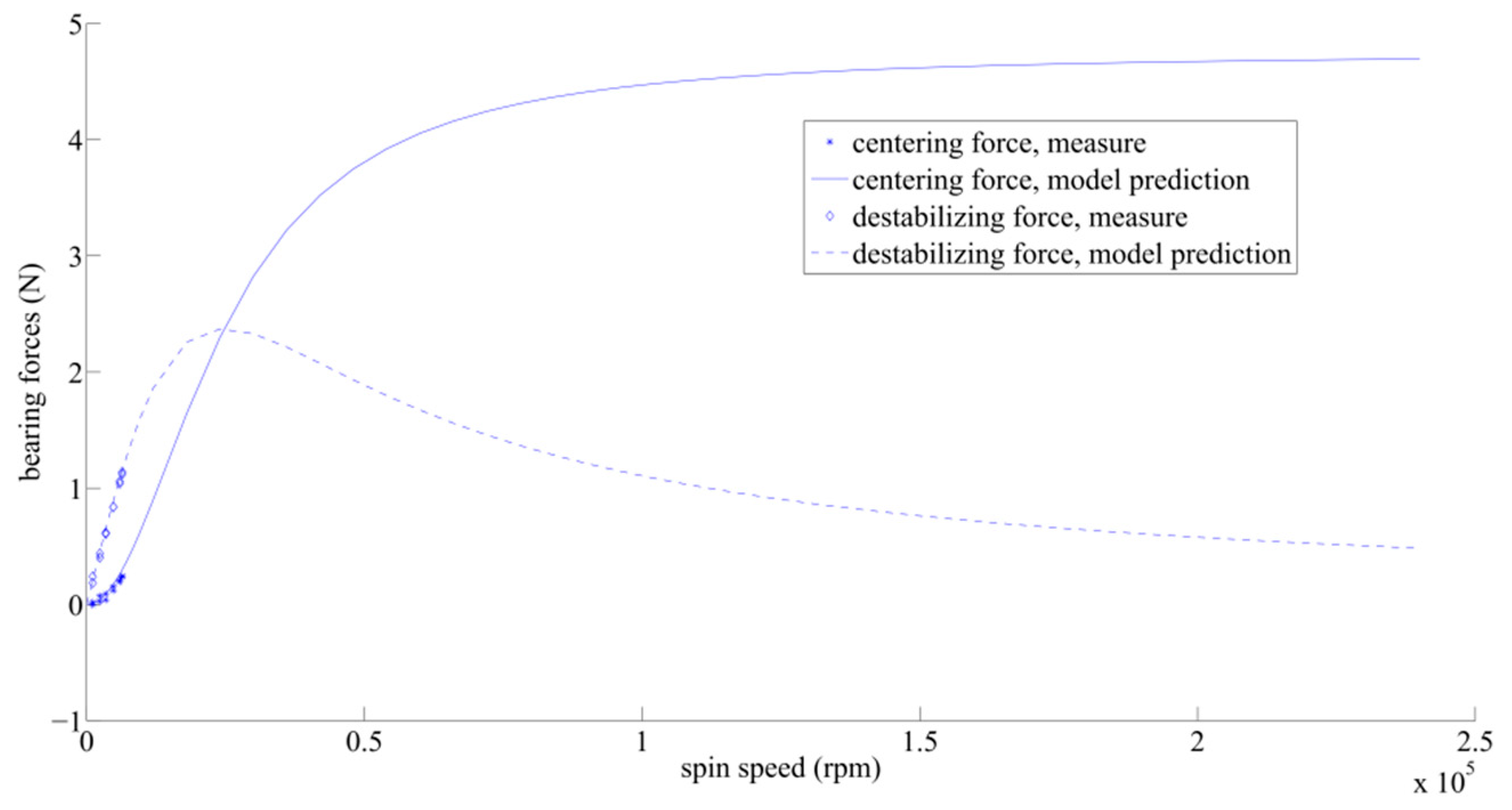 Actuators 08 00048 g018 550