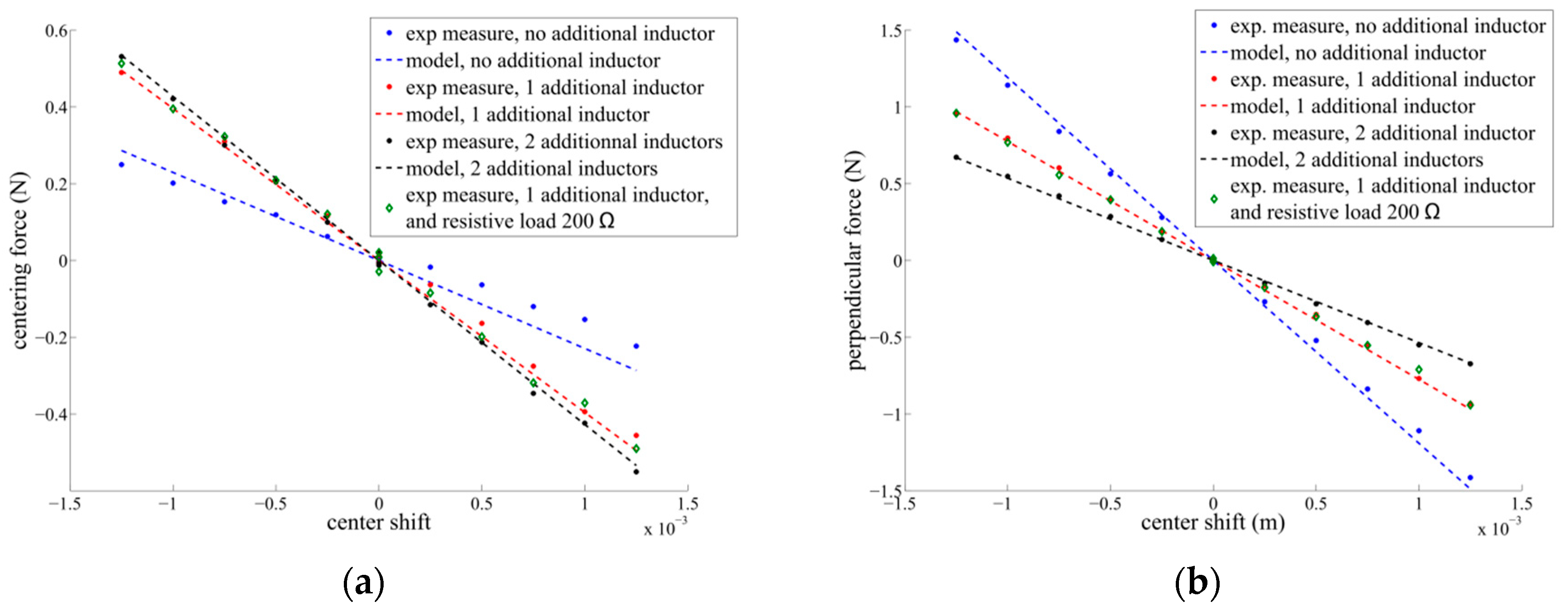 Actuators 08 00048 g019 550