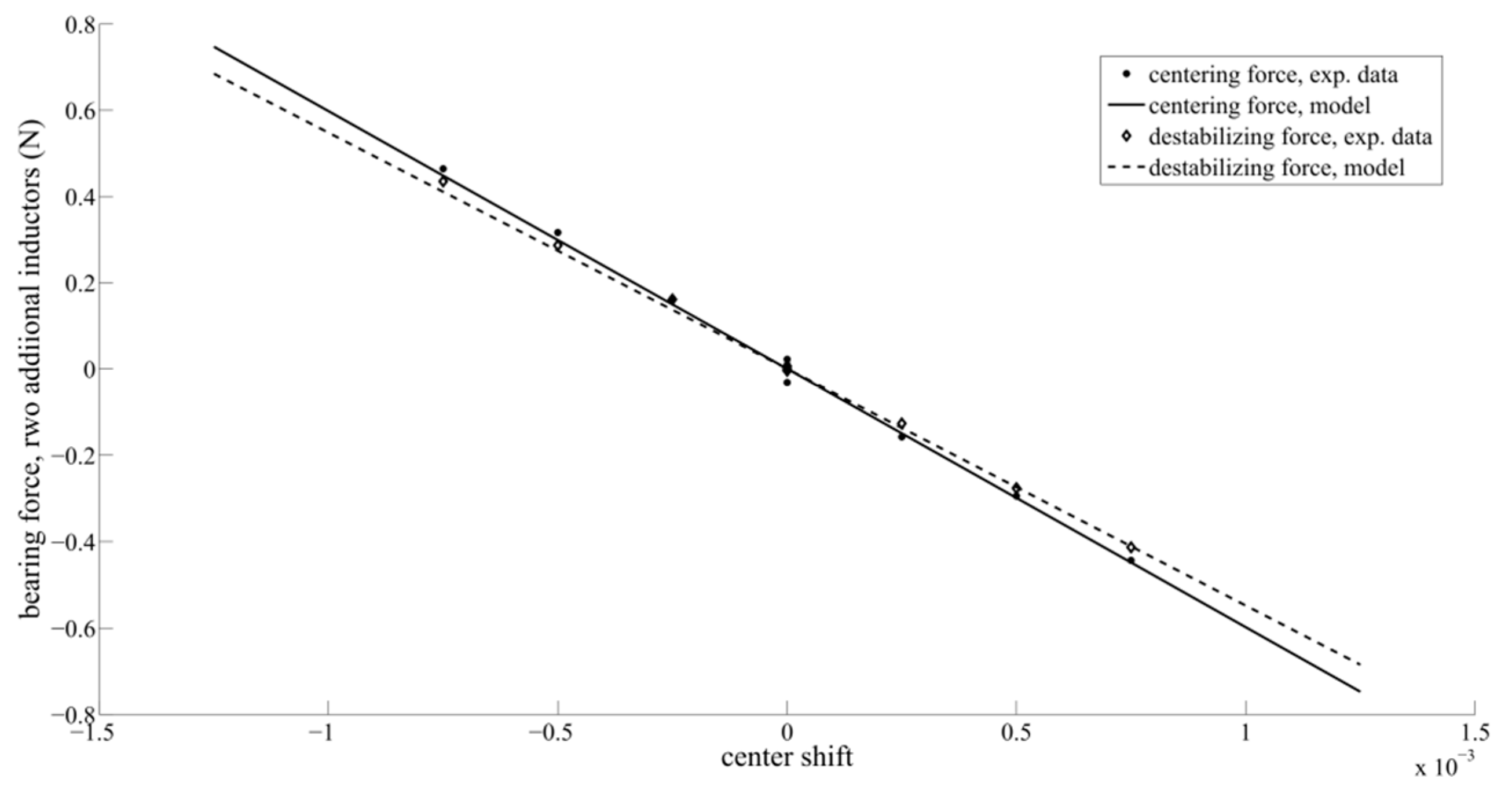 Actuators 08 00048 g020 550