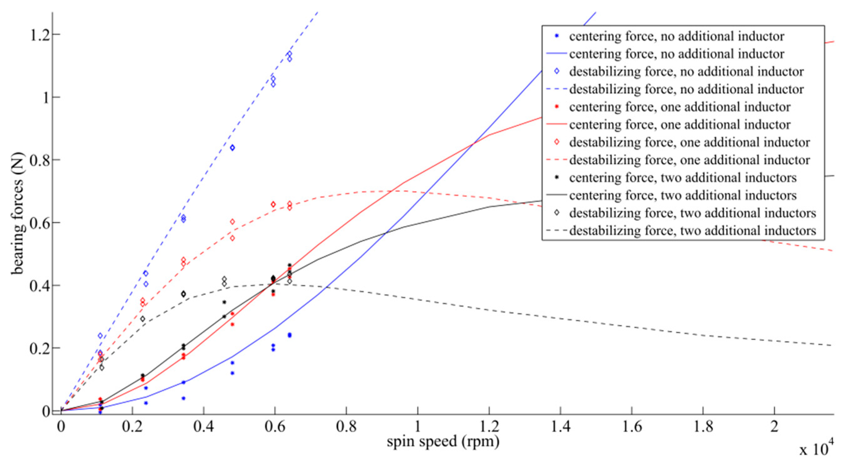 Actuators 08 00048 g021 550