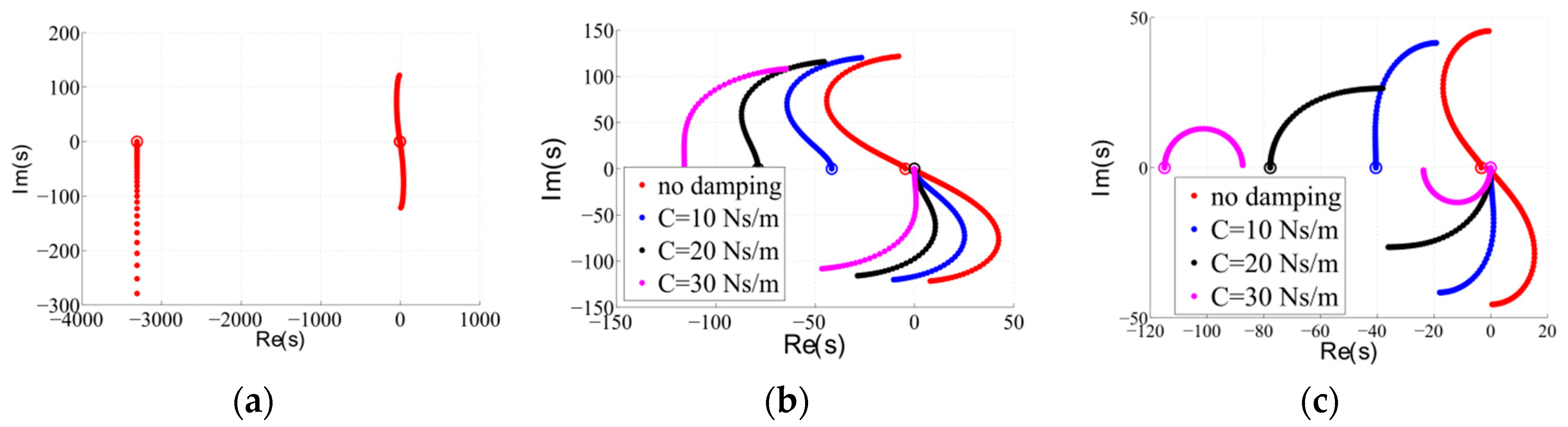 Actuators 08 00048 g022 550