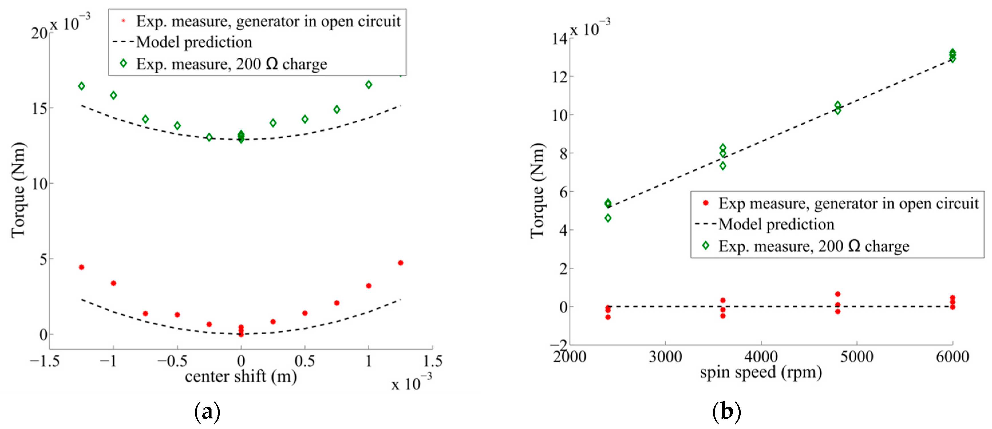Actuators 08 00048 g023 550
