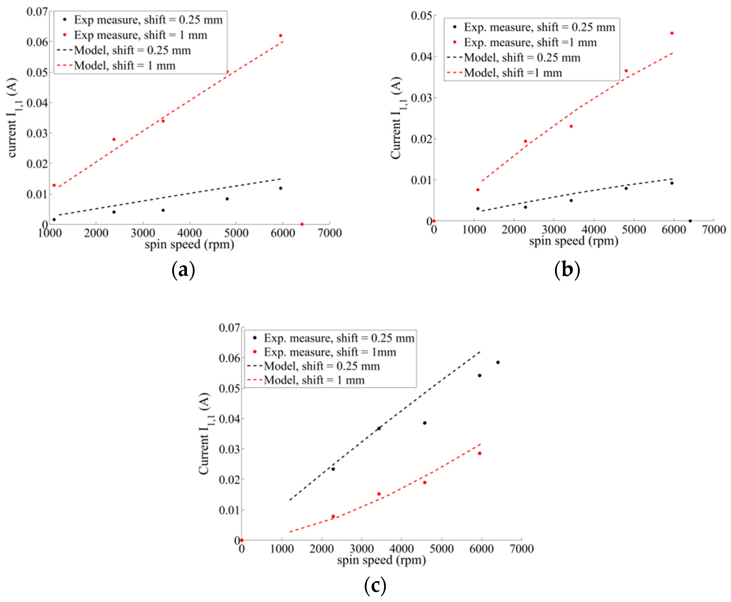 Actuators 08 00048 g025 550