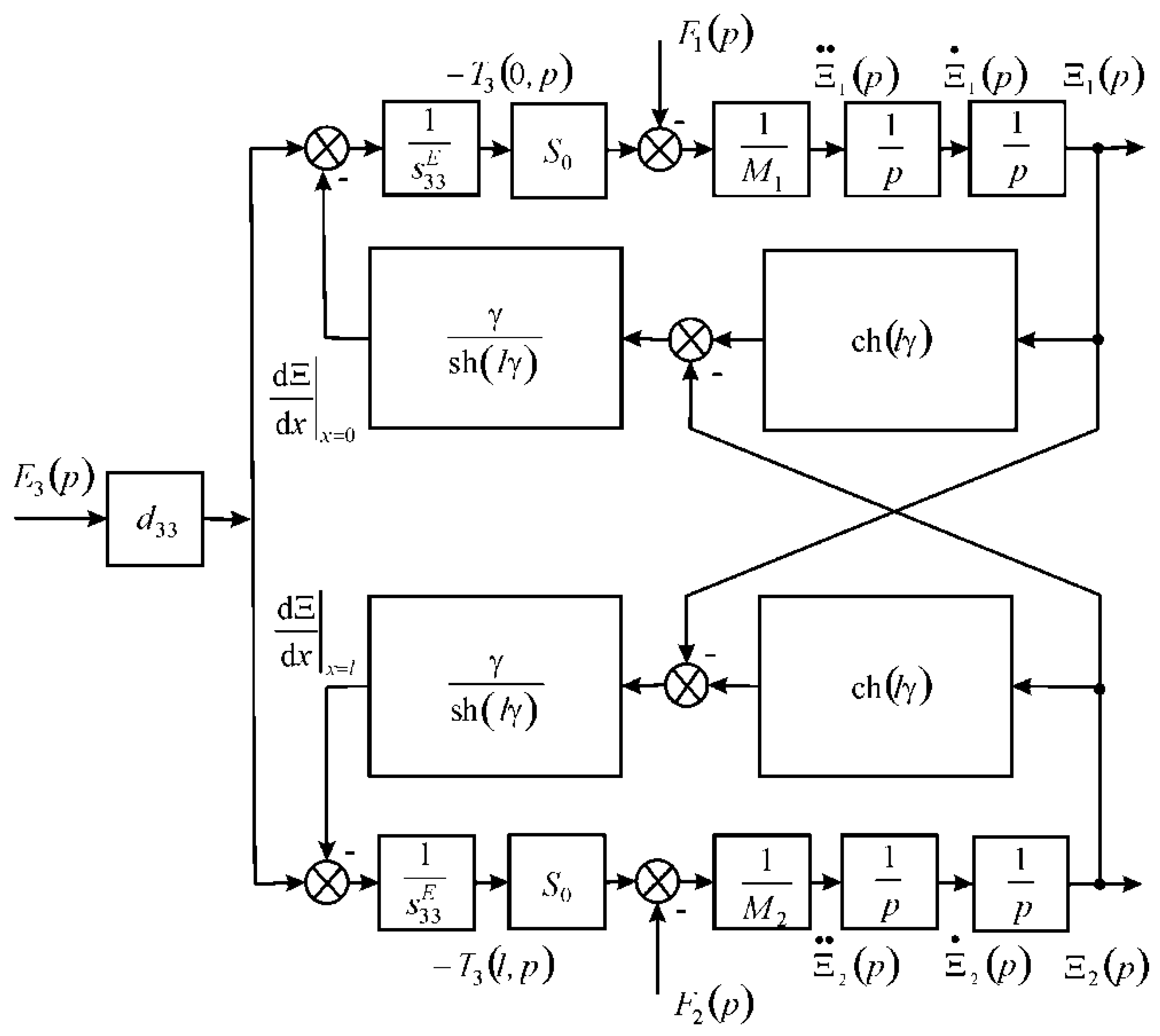 Actuators 08 00052 g004
