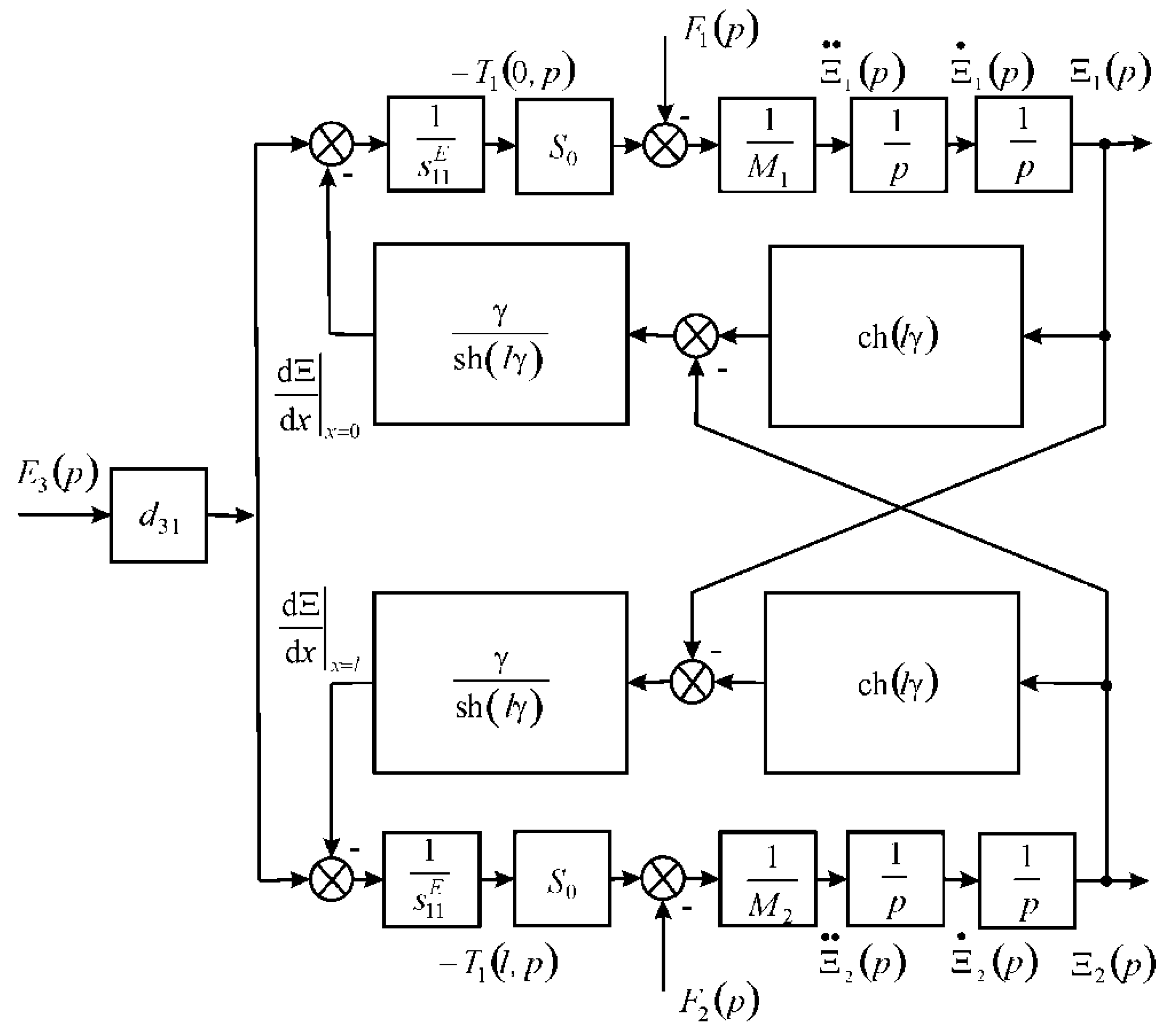 Actuators 08 00052 g005