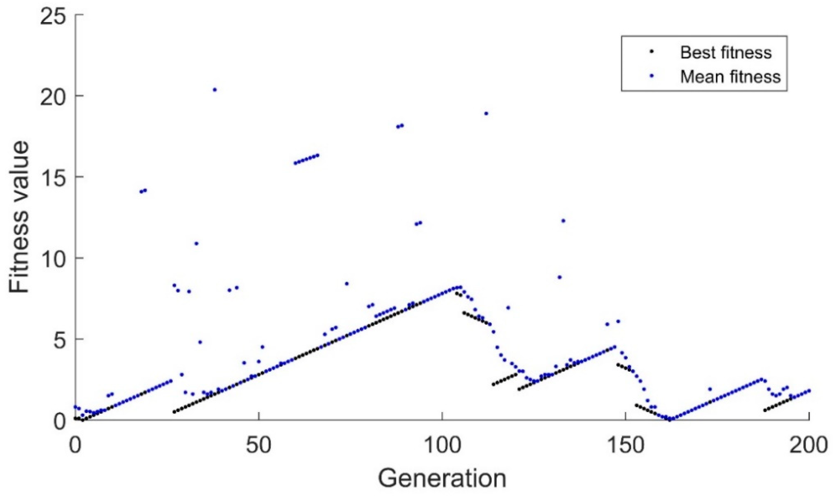 Actuators 08 00053 g001
