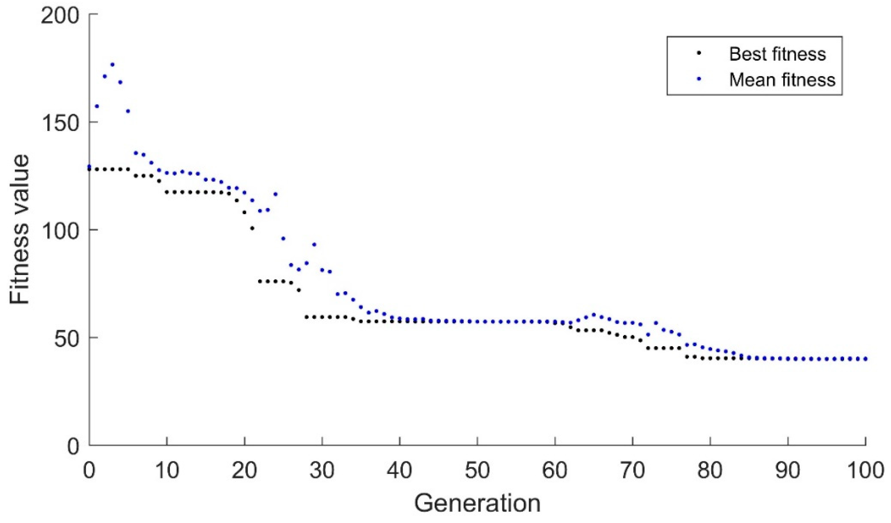 Actuators 08 00053 g004