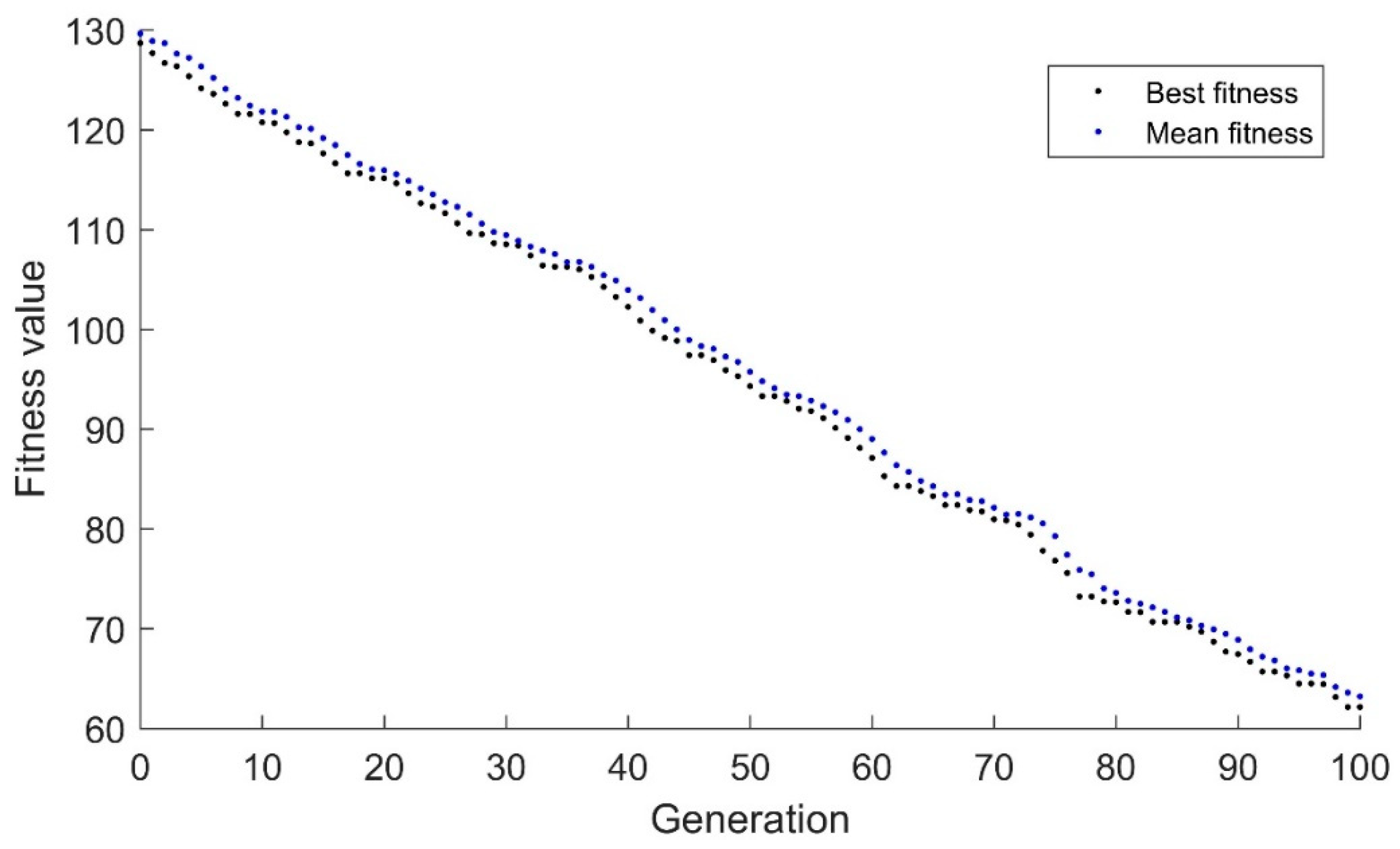 Actuators 08 00053 g005