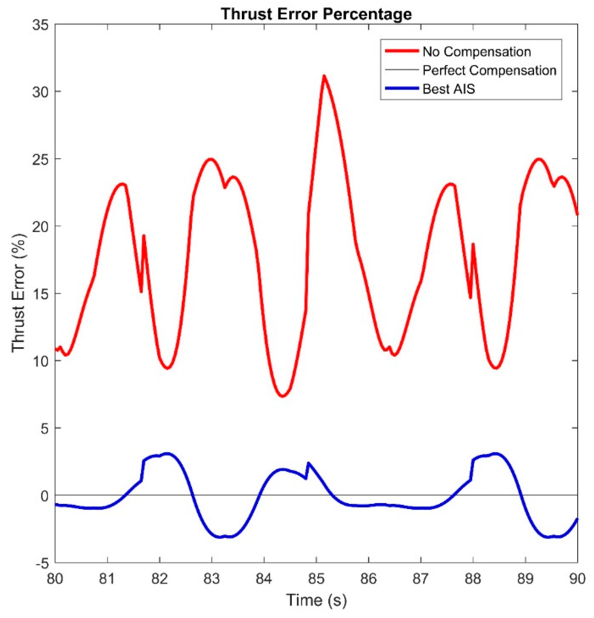 Actuators 08 00053 g012