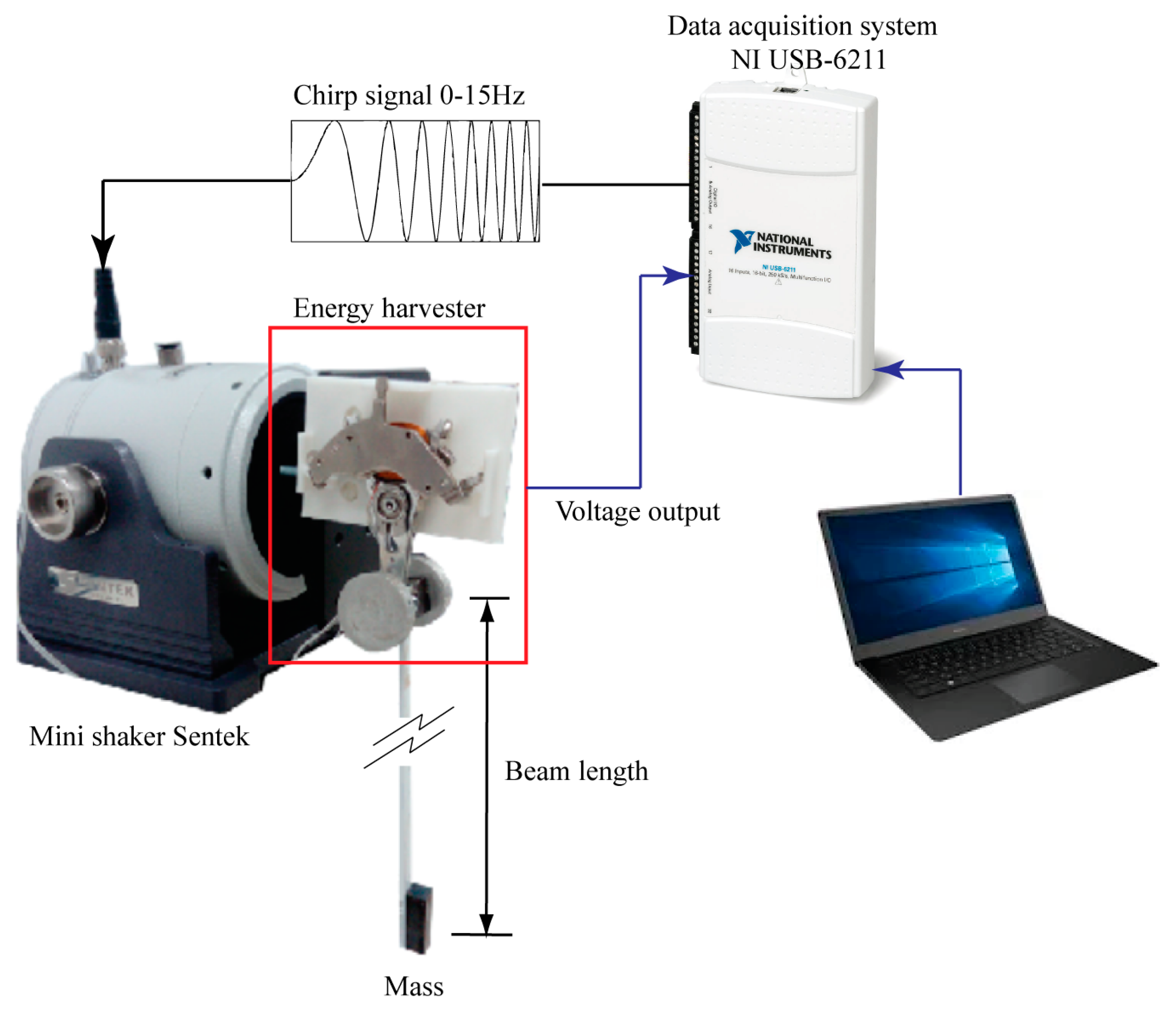 Actuators 08 00055 g003 Actuators 08 00055 g003