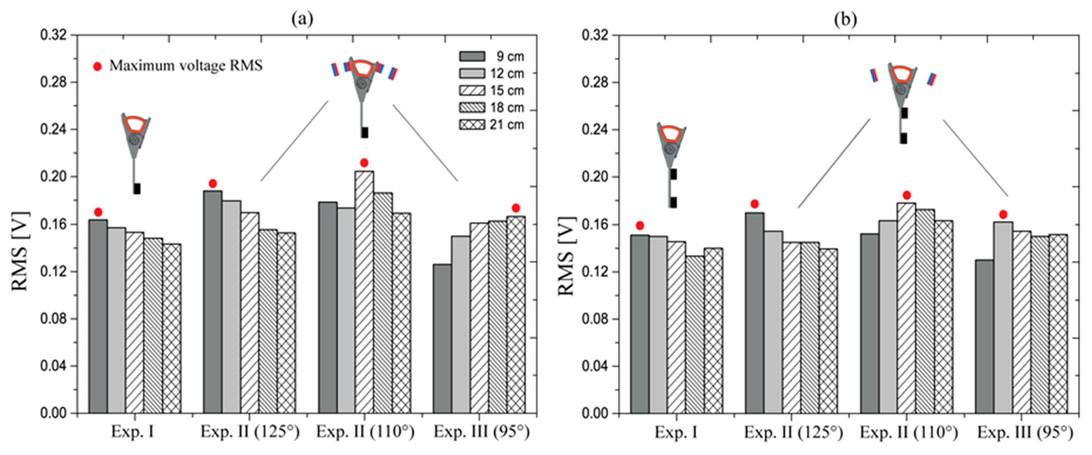 Actuators 08 00055 g007 Actuators 08 00055 g007