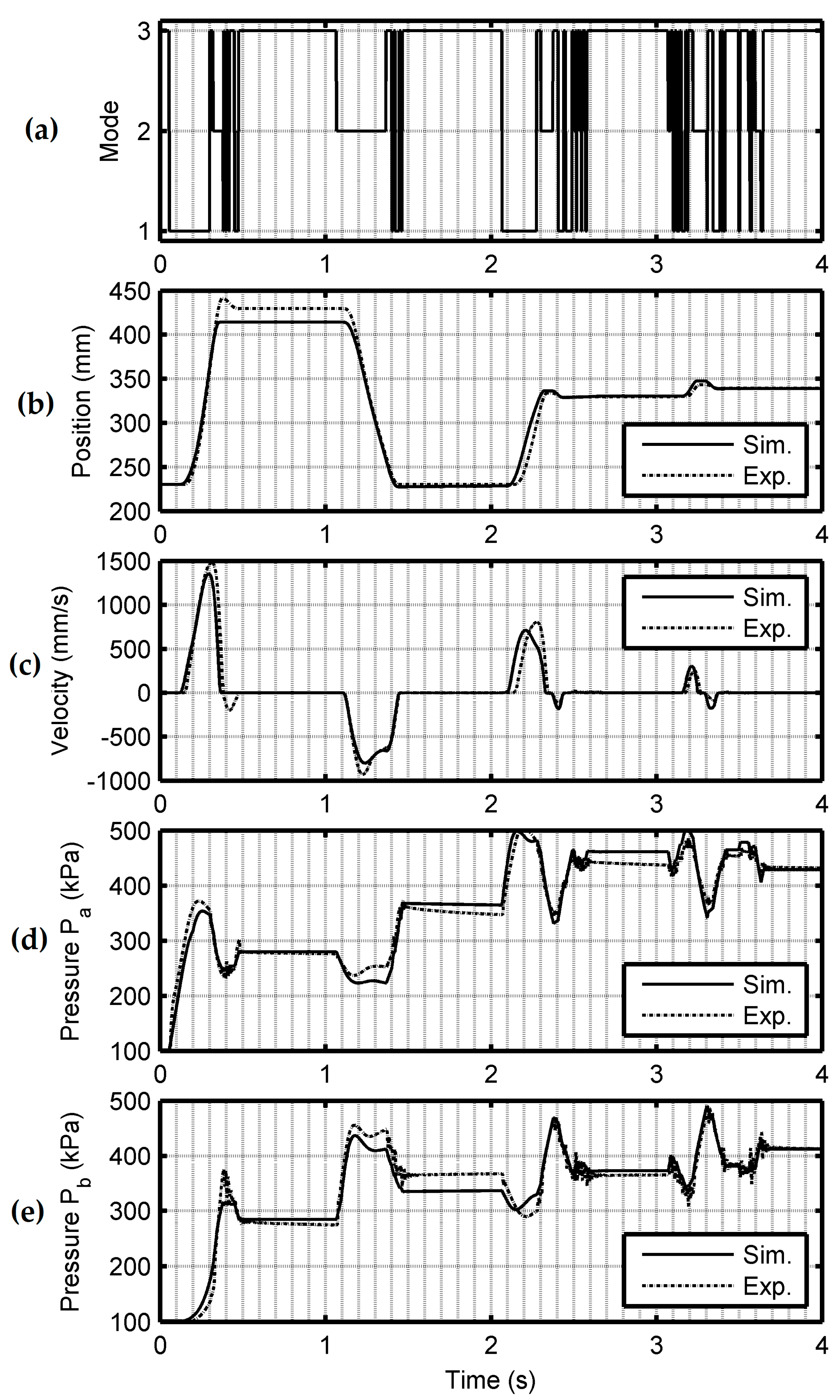 Actuators 08 00056 g002 Actuators 08 00056 g002