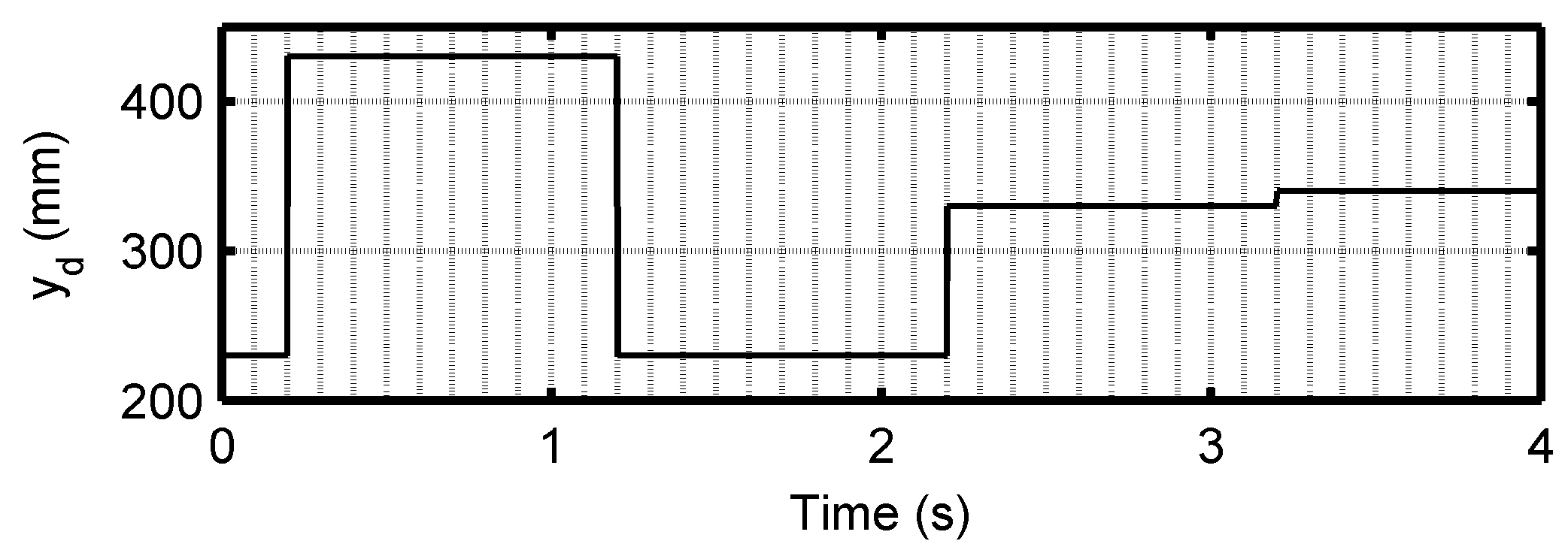 Actuators 08 00056 g003 Actuators 08 00056 g003