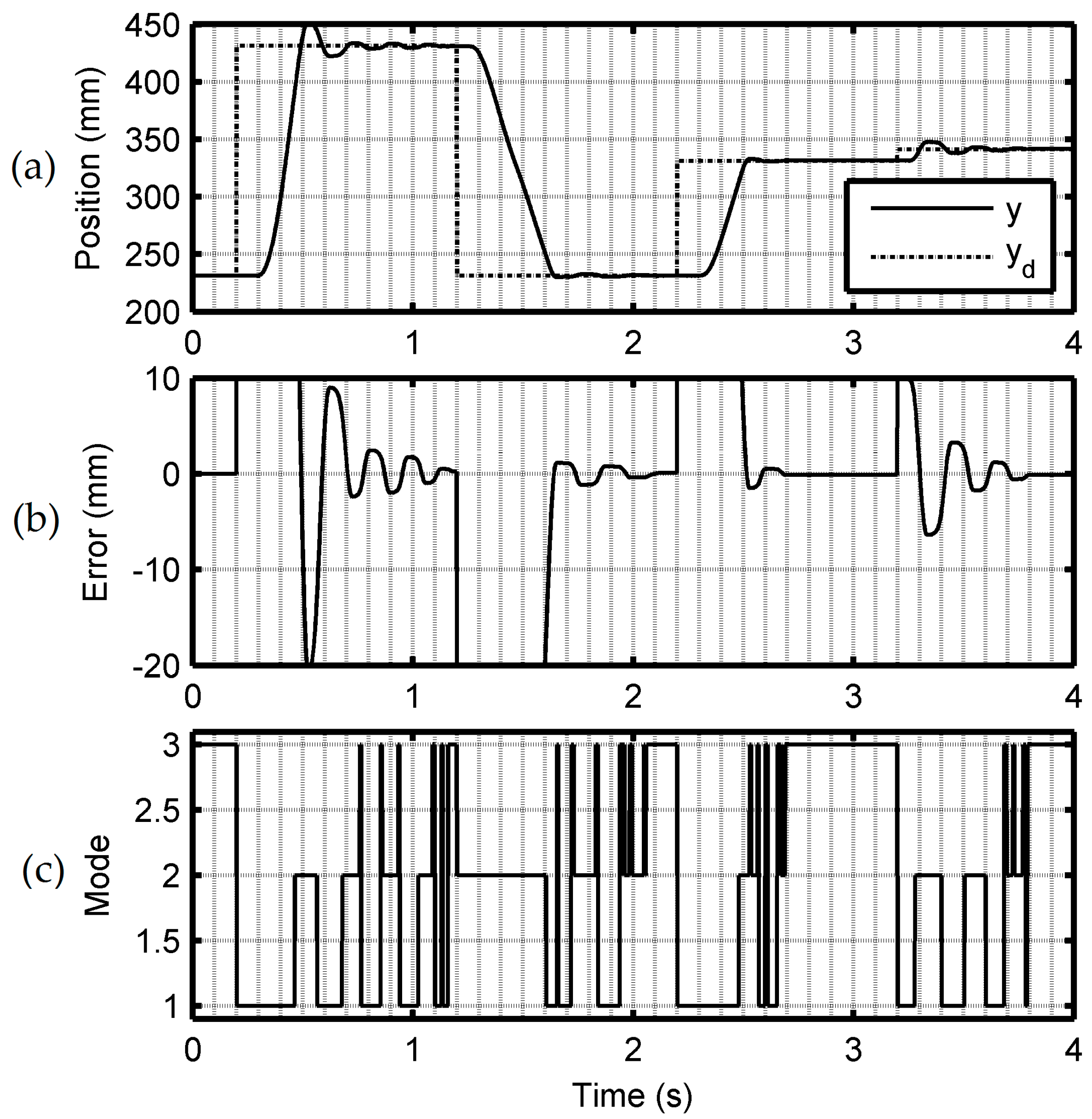 Actuators 08 00056 g005 Actuators 08 00056 g005