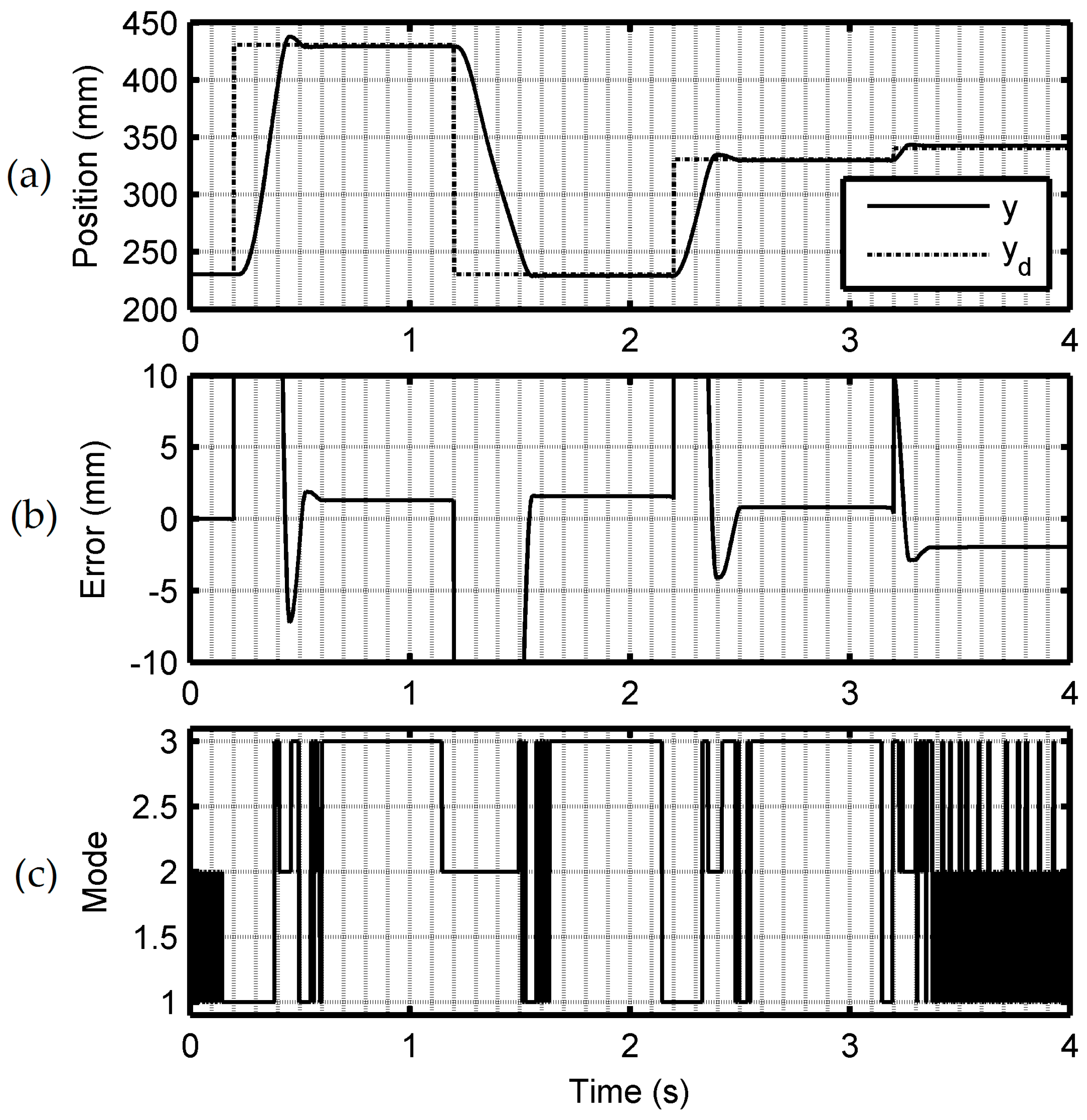 Actuators 08 00056 g006 Actuators 08 00056 g006