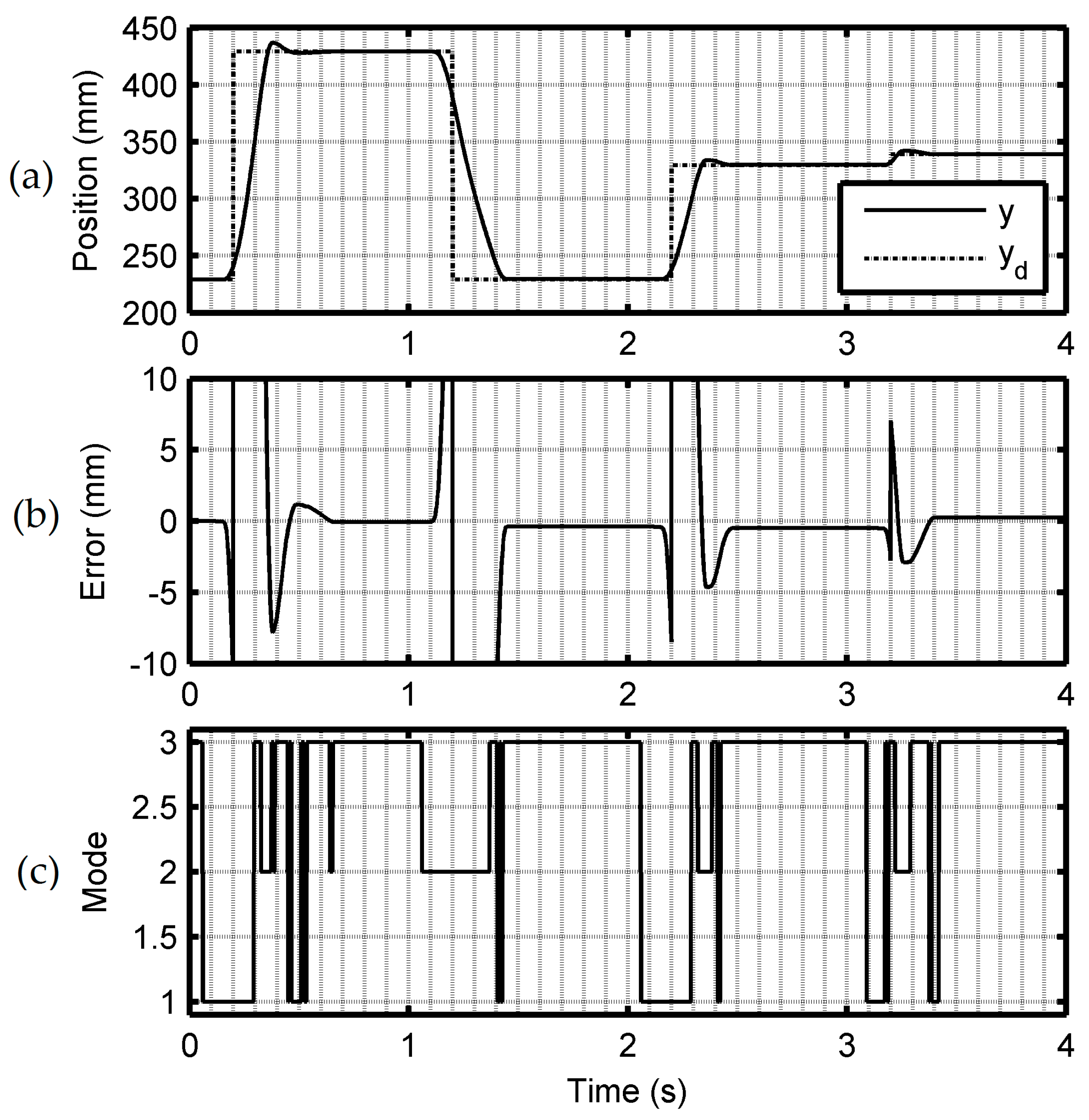 Actuators 08 00056 g007 Actuators 08 00056 g007
