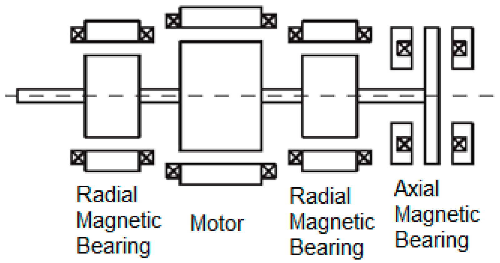 Actuators 08 00057 g001 Actuators 08 00057 g001