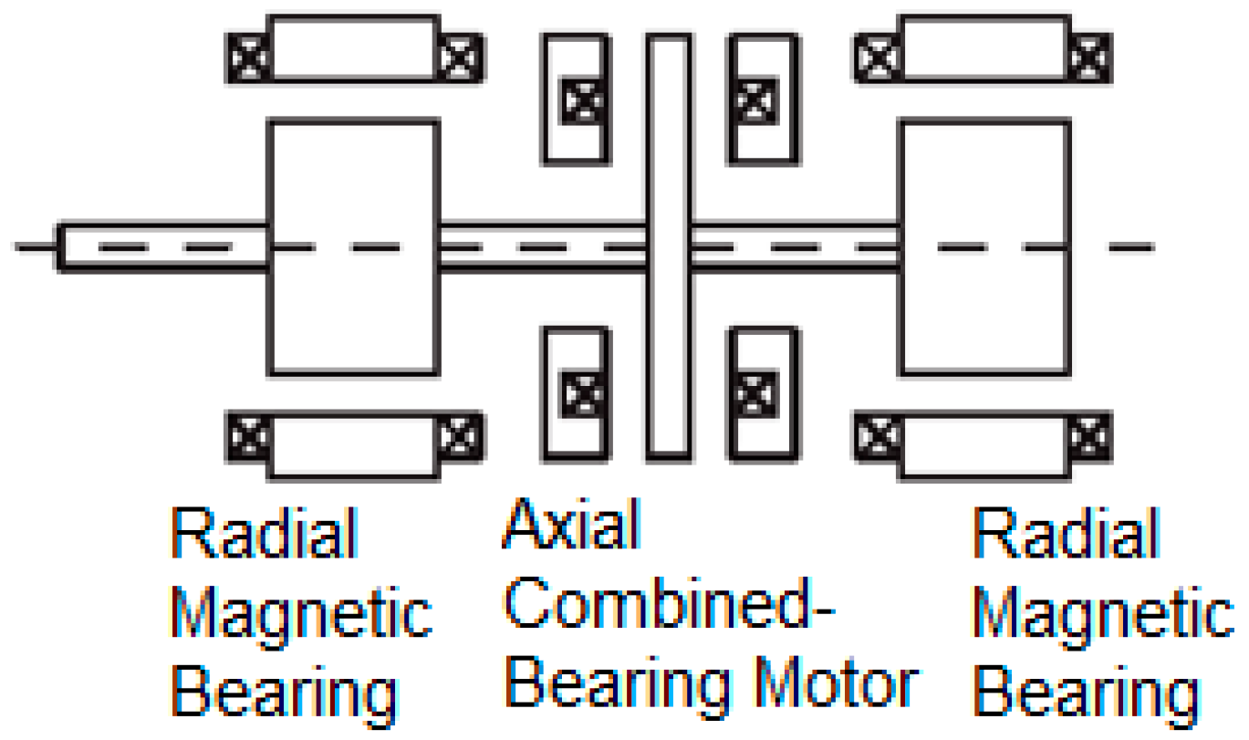 Actuators 08 00057 g002 Actuators 08 00057 g002