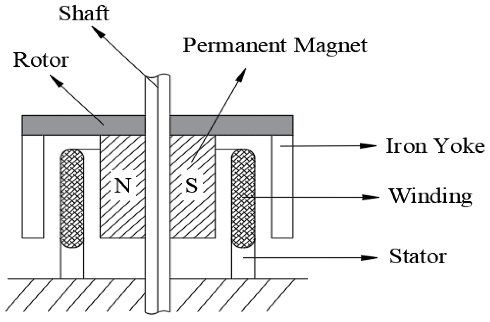 Actuators 08 00057 g004 Actuators 08 00057 g004