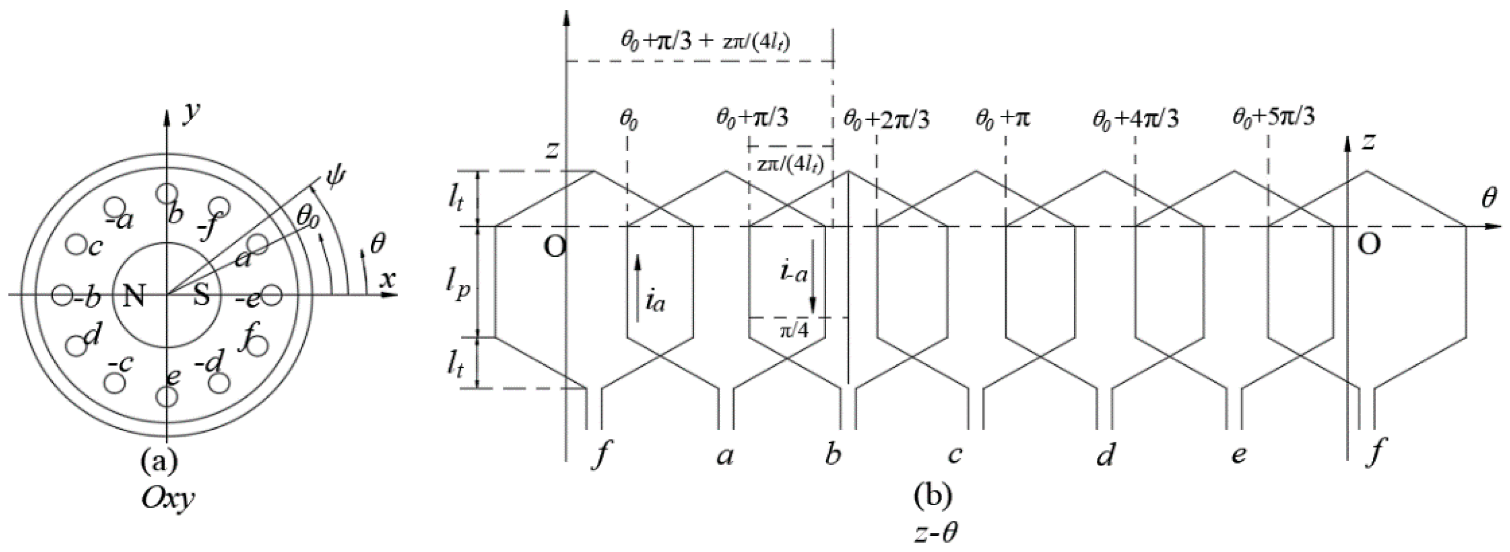 Actuators 08 00057 g006 Actuators 08 00057 g006