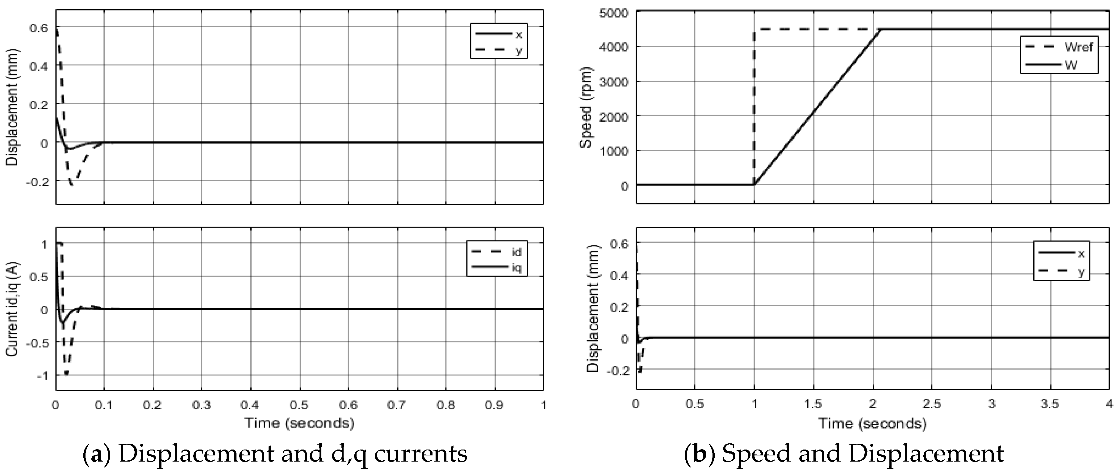 Actuators 08 00057 g014 Actuators 08 00057 g014