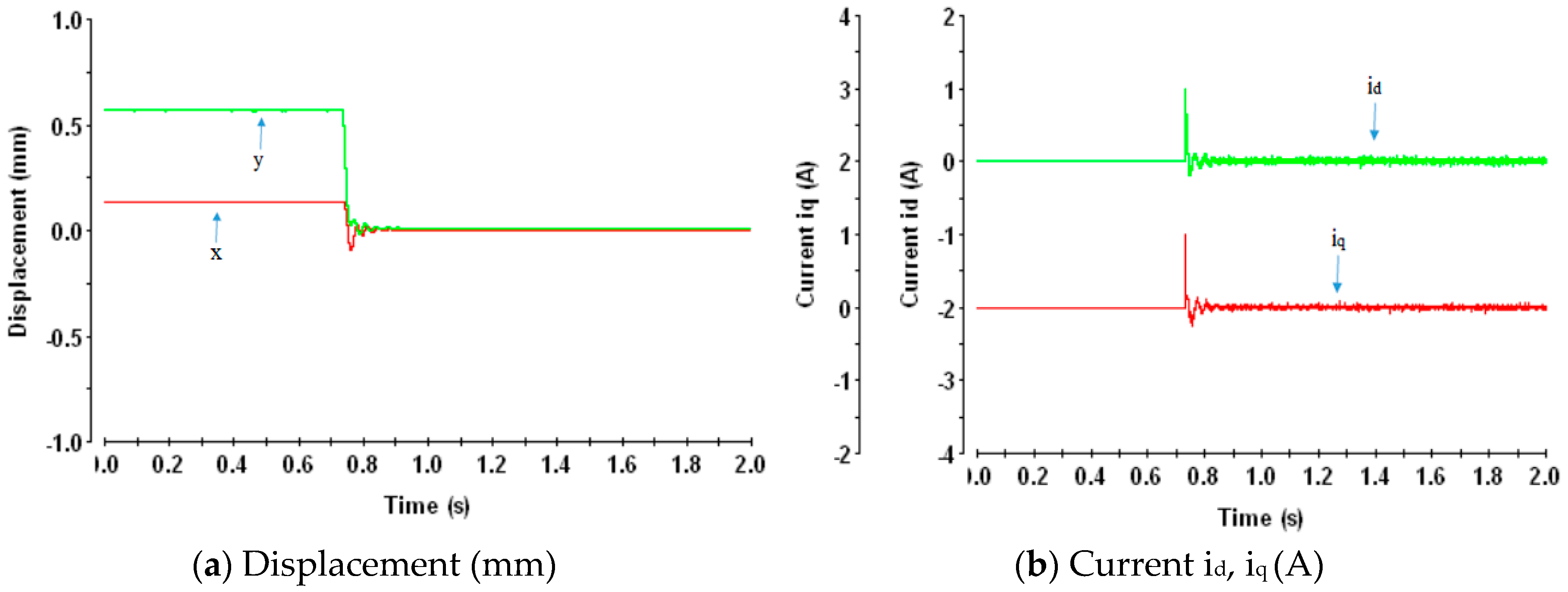 Actuators 08 00057 g017 Actuators 08 00057 g017