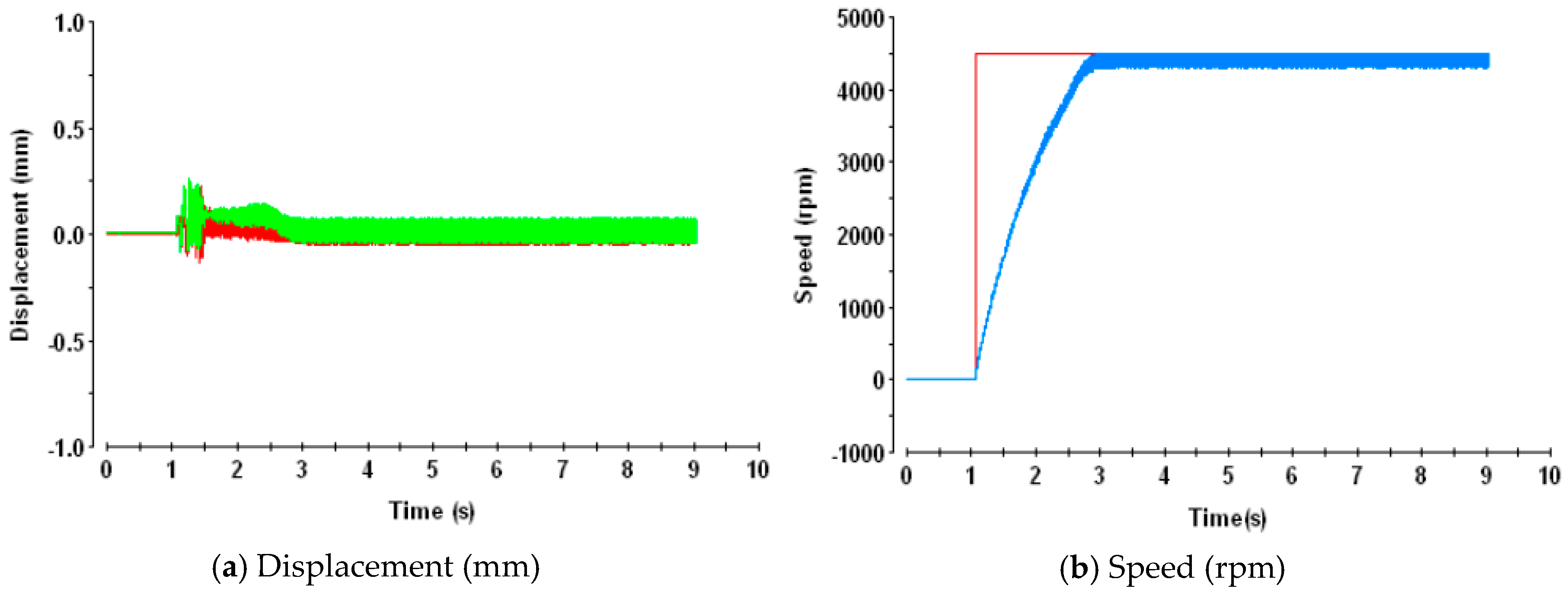 Actuators 08 00057 g018 Actuators 08 00057 g018