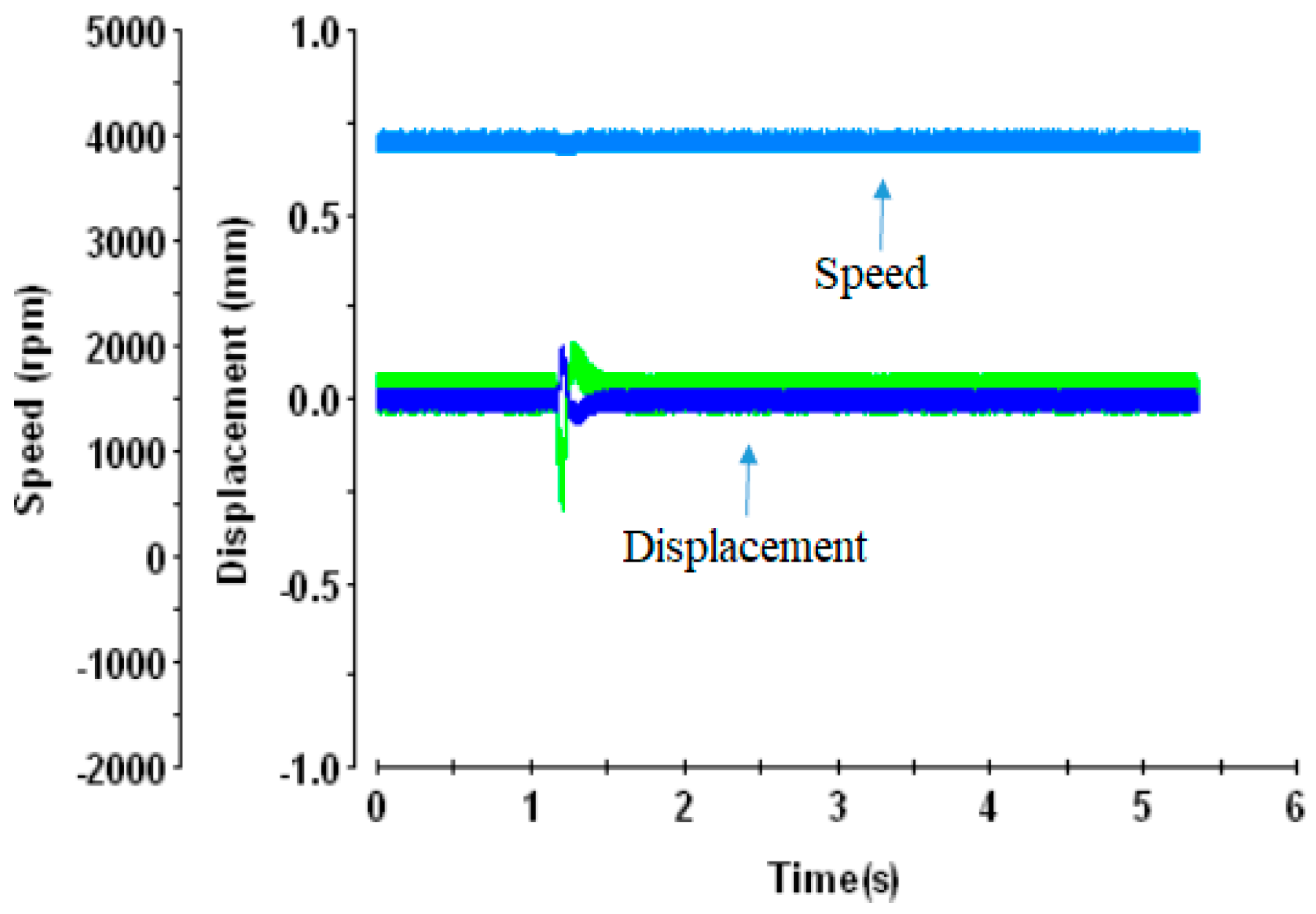 Actuators 08 00057 g019 Actuators 08 00057 g019