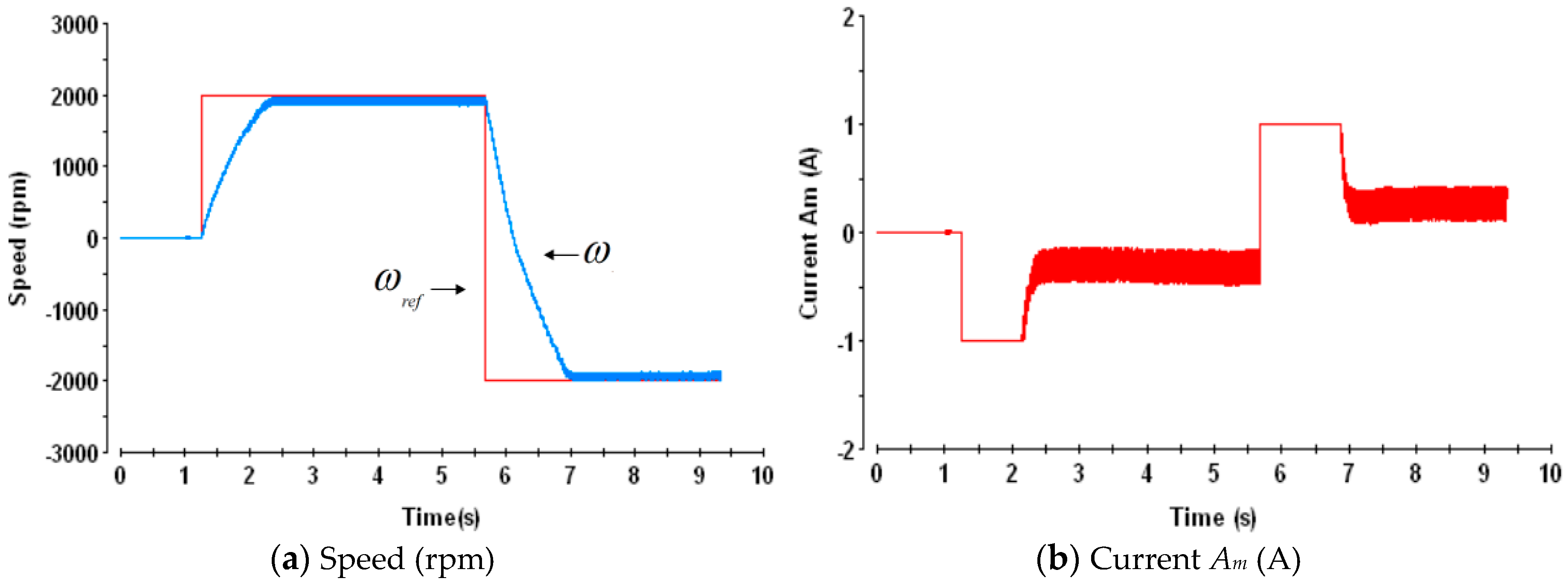 Actuators 08 00057 g021 Actuators 08 00057 g021