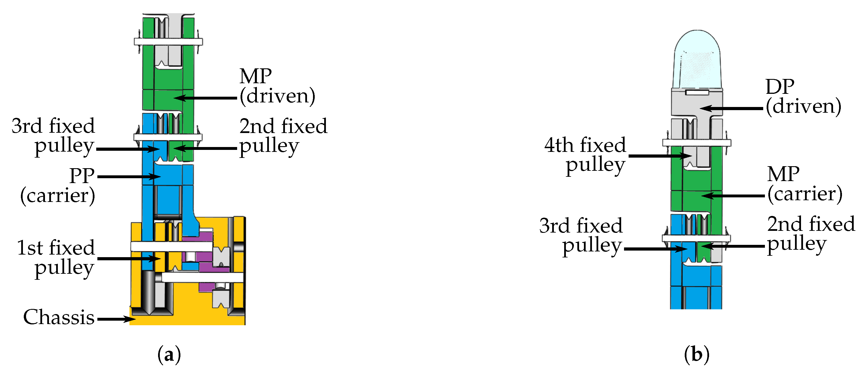 Actuators 08 00058 g009