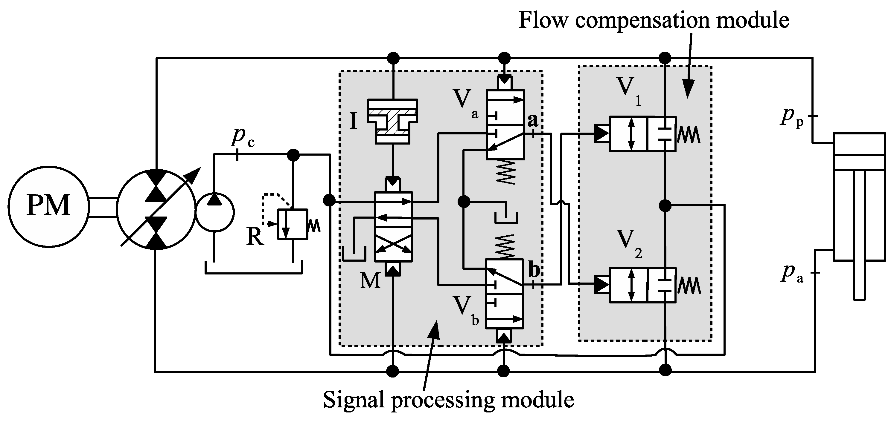 Actuators 08 00059 g008 550