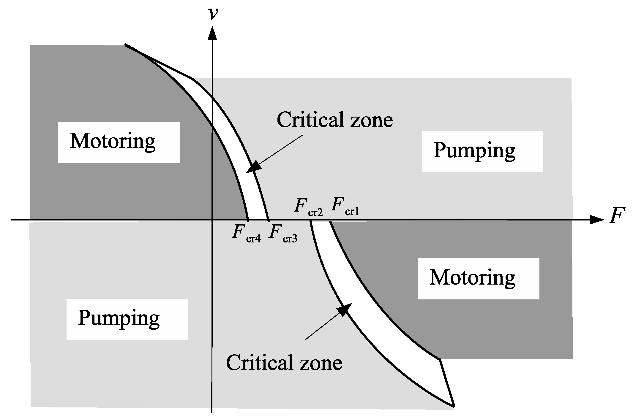 Actuators 08 00059 g011 550